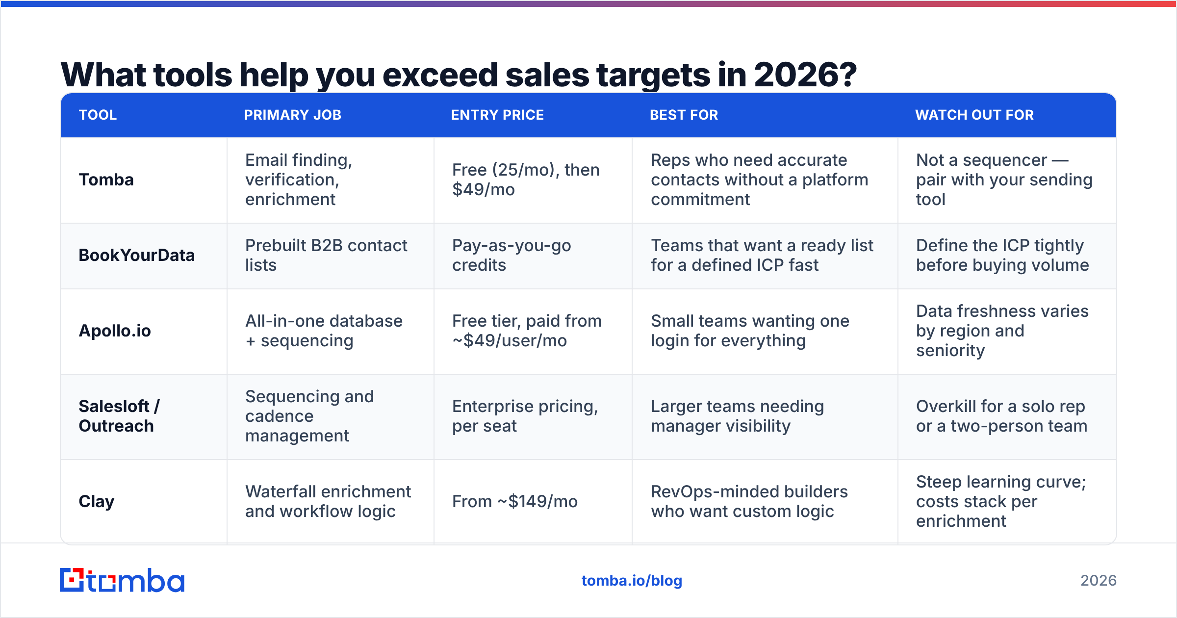 Diagram: What tools help you exceed sales targets in 2026