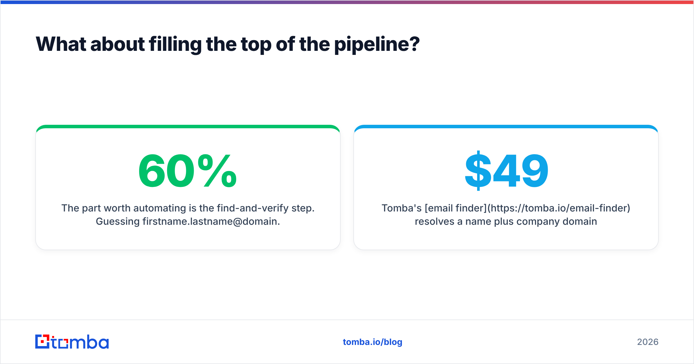 Diagram: What about filling the top of the pipeline