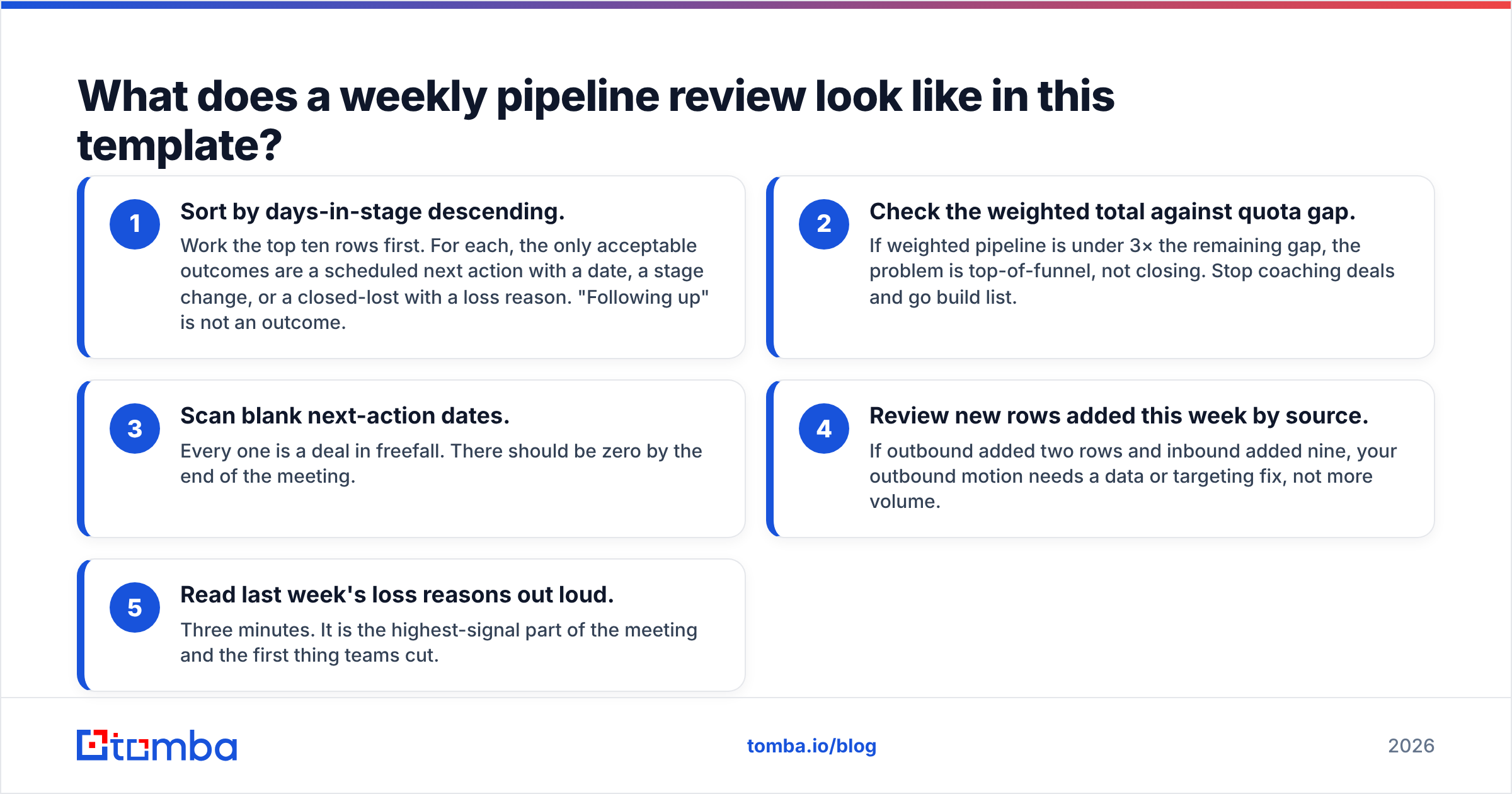 Diagram: What does a weekly pipeline review look like in this template