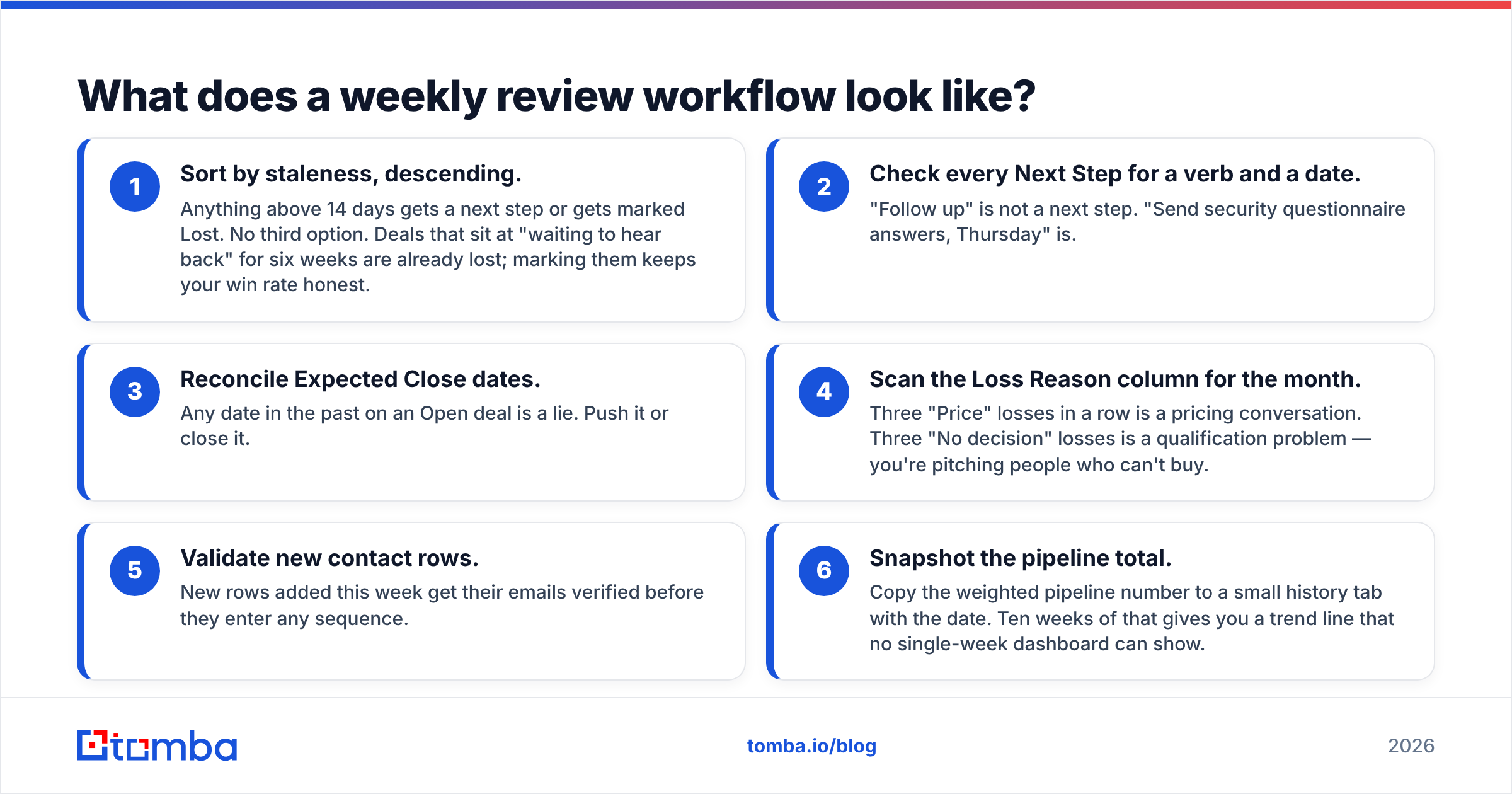 Diagram: What does a weekly review workflow look like
