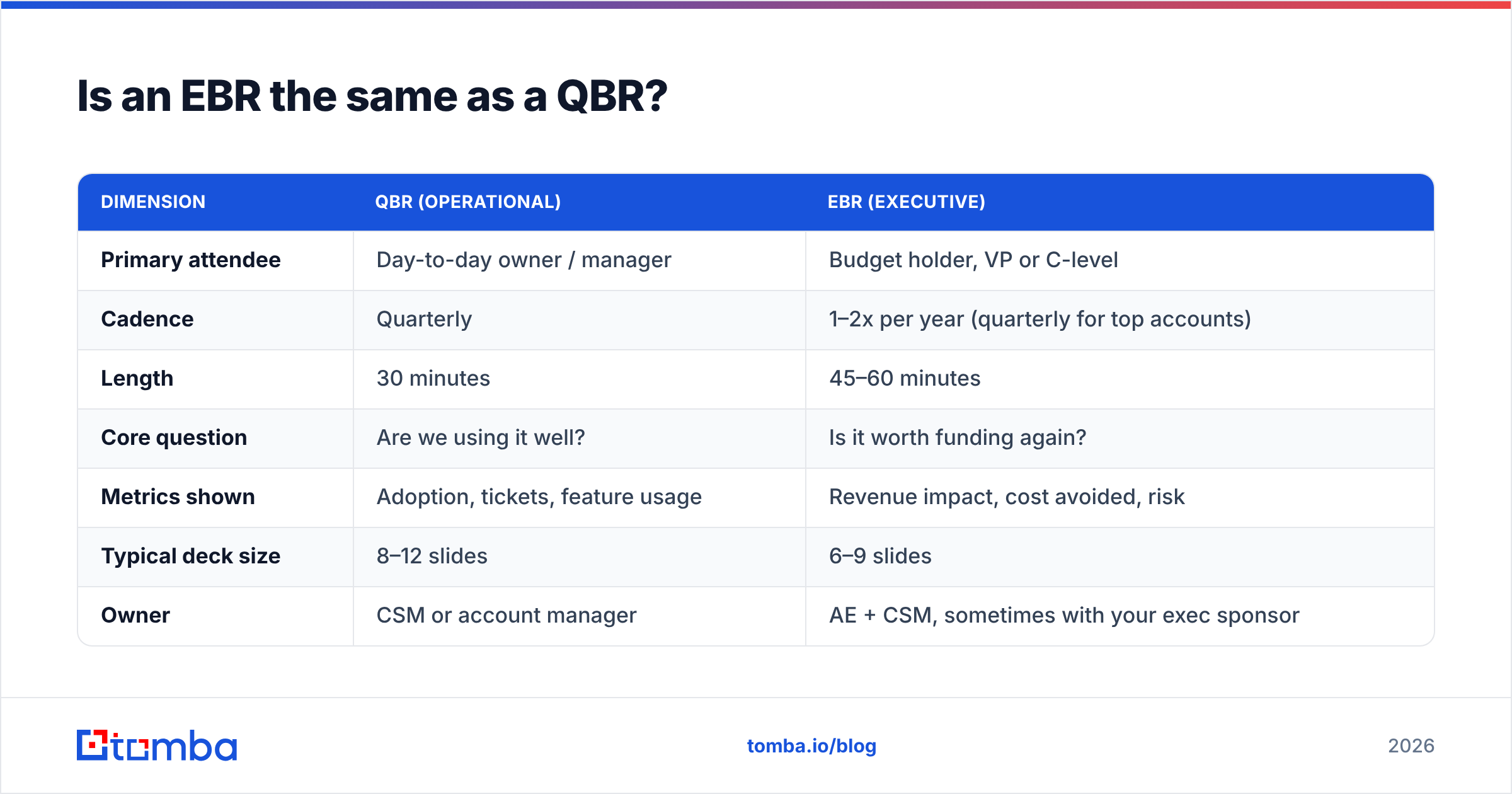 Diagram: Is an EBR the same as a QBR