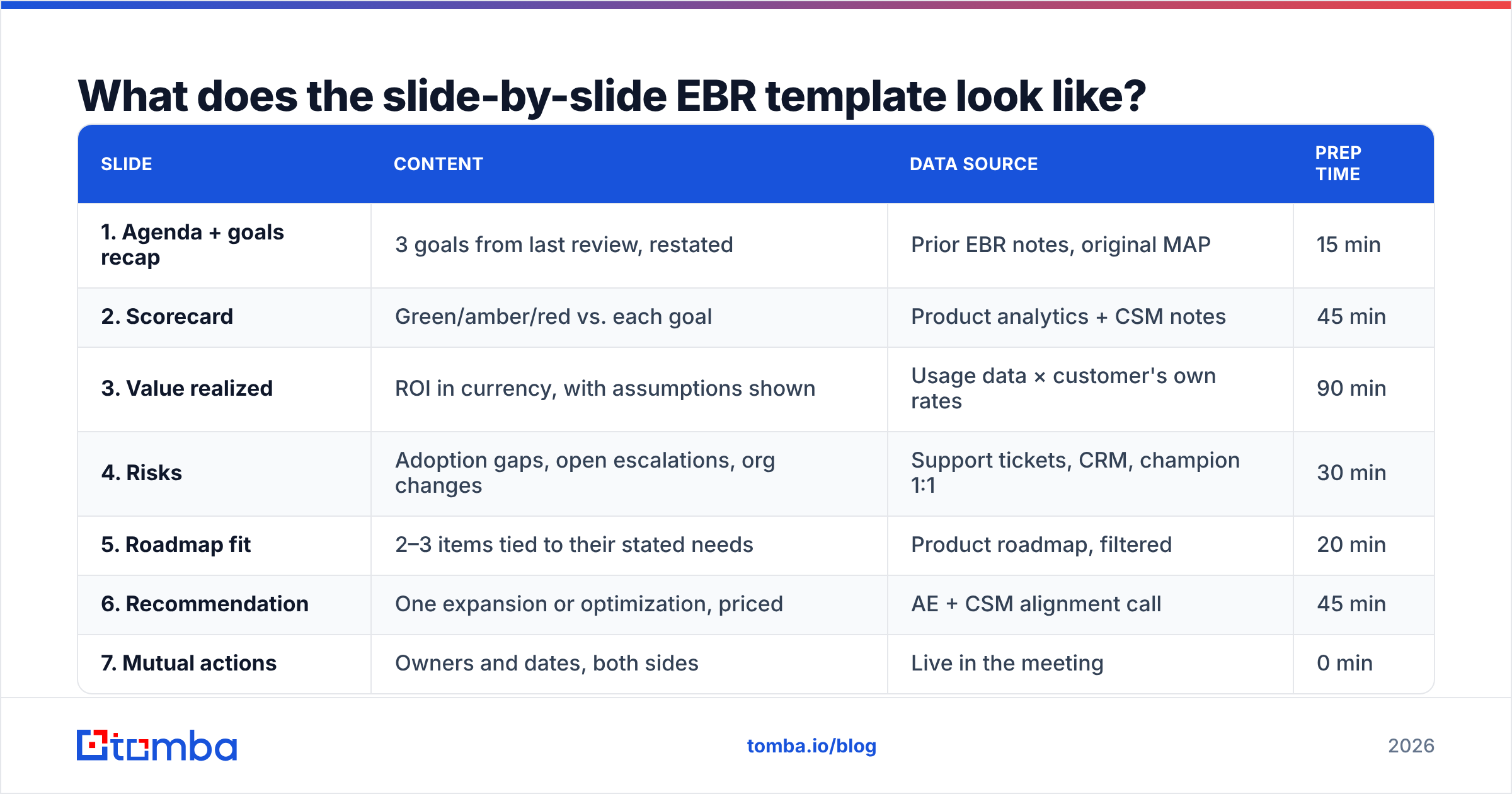 Diagram: What does the slide-by-slide EBR template look like