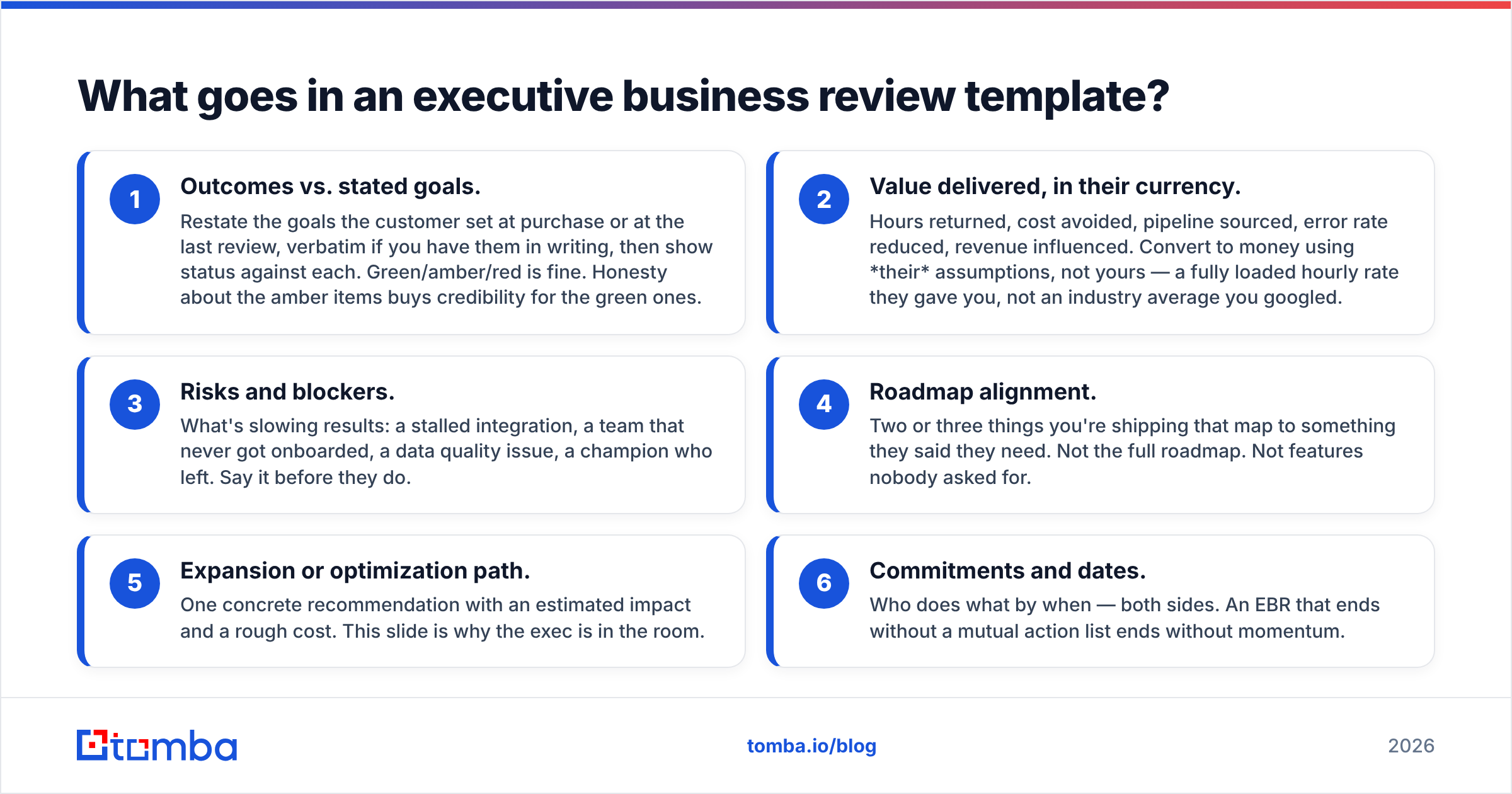 Diagram: What goes in an executive business review template