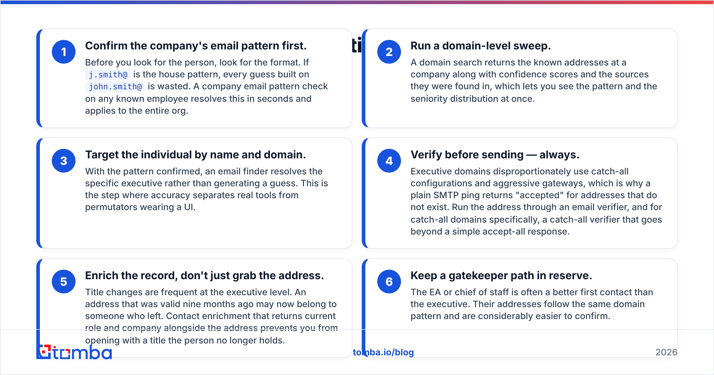 Diagram: How do you find a verified executive email address