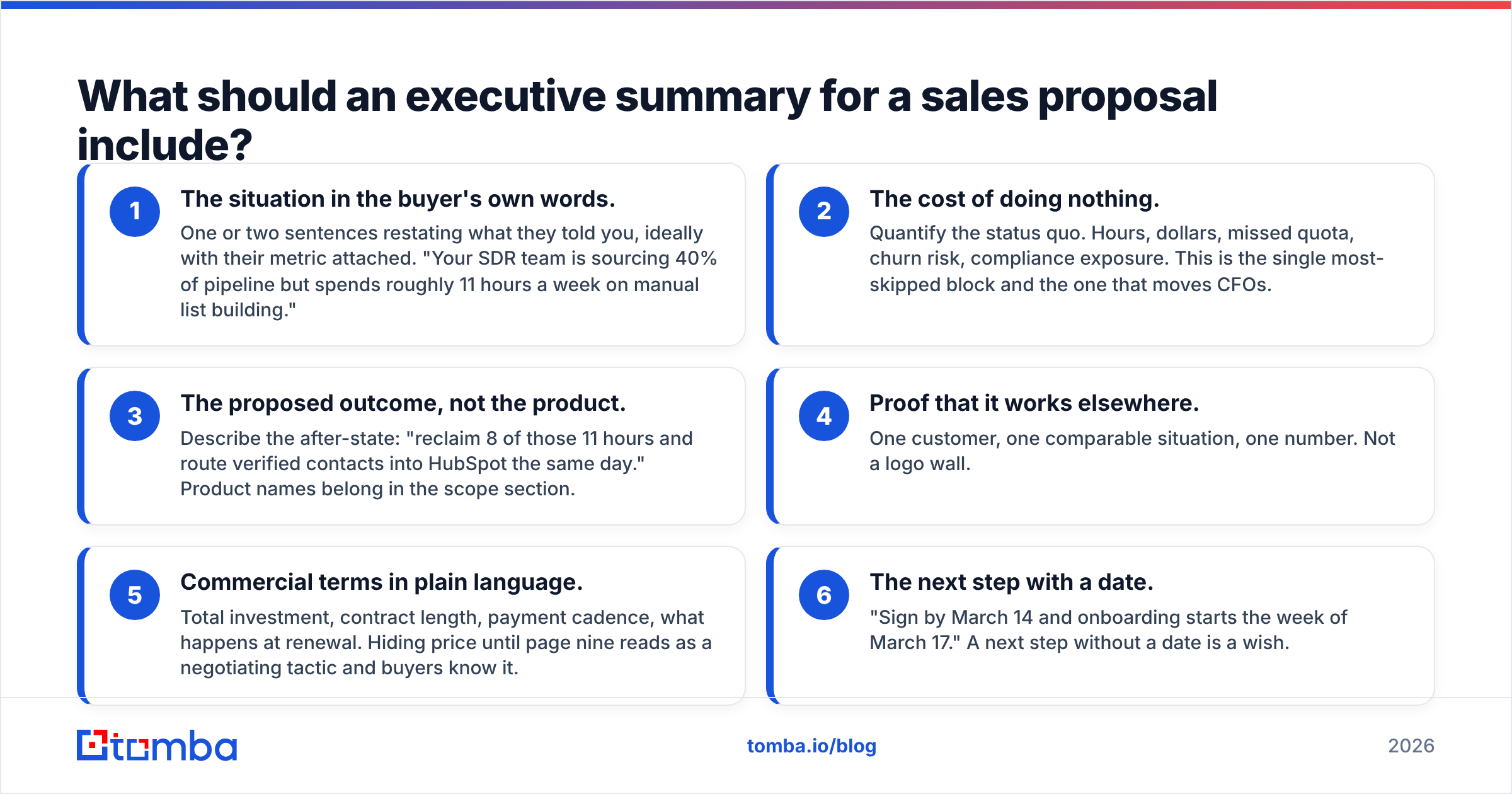 Diagram: What should an executive summary for a sales proposal include
