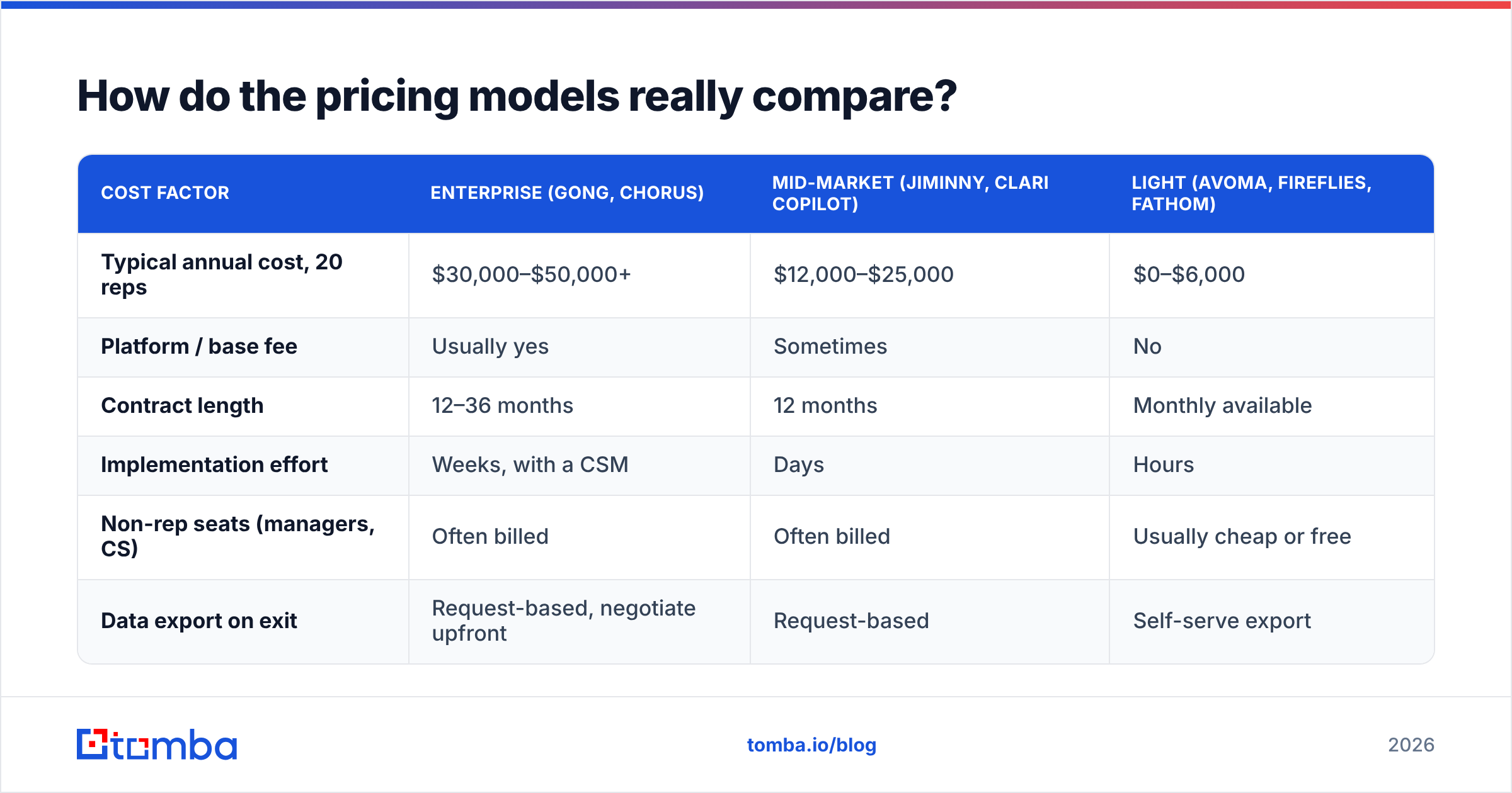 Diagram: How do the pricing models really compare