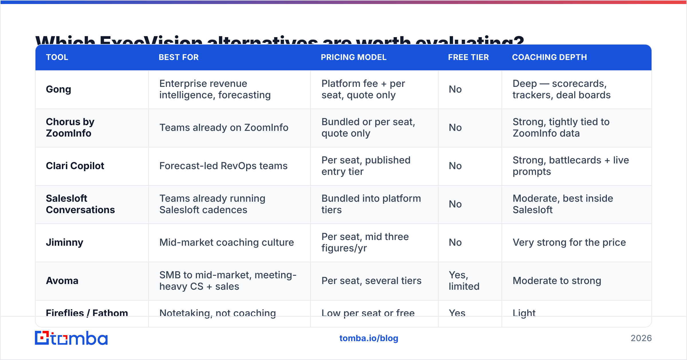 Diagram: Which ExecVision alternatives are worth evaluating
