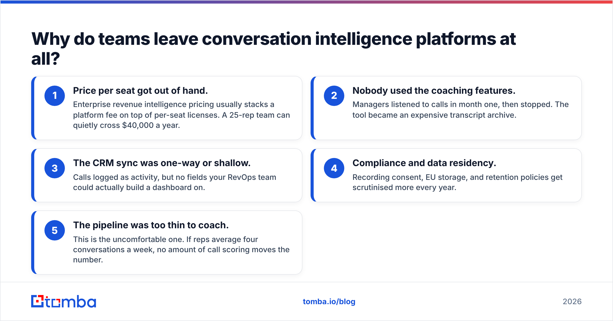 Diagram: Why do teams leave conversation intelligence platforms at all