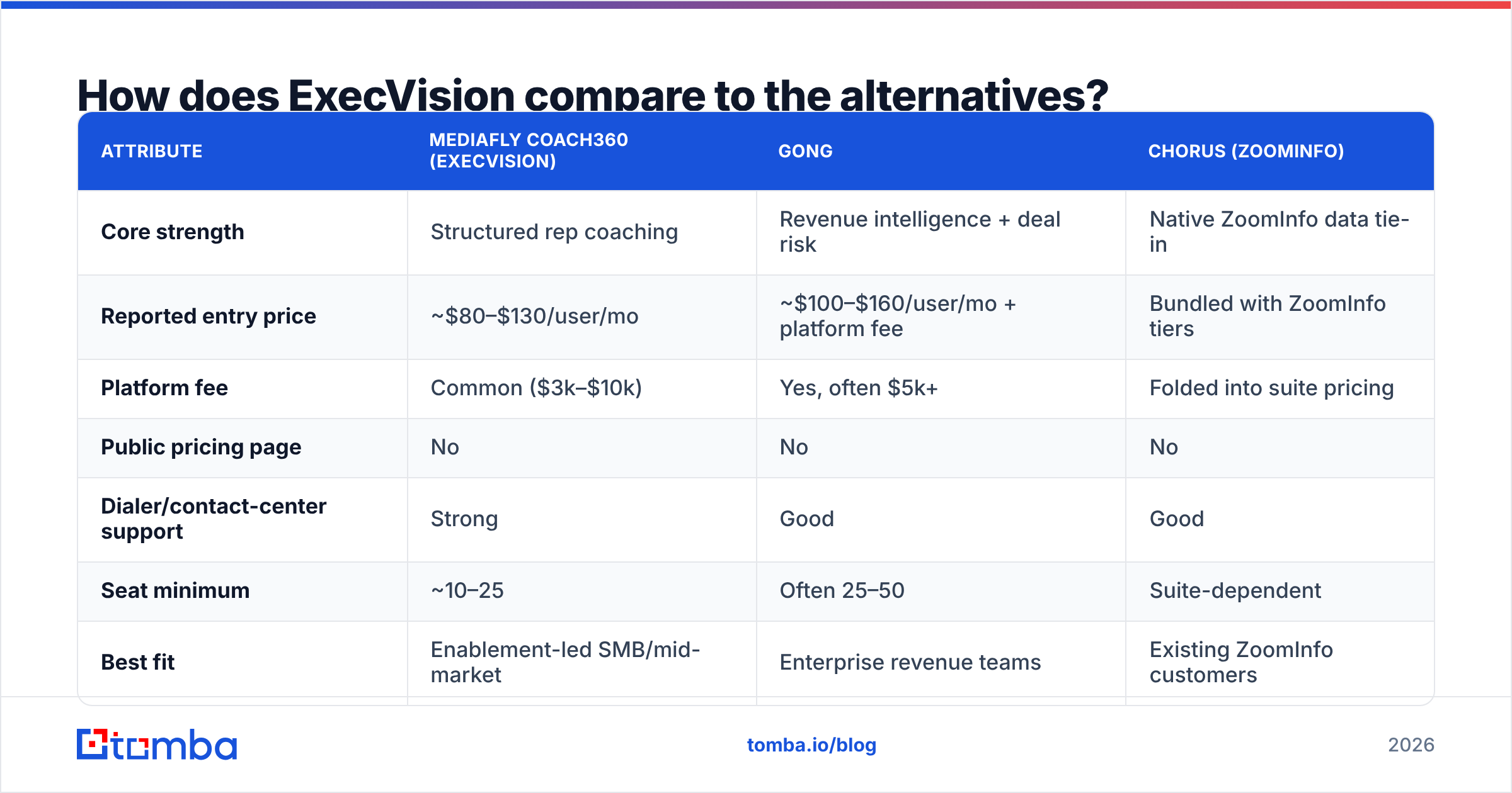 Diagram: How does ExecVision compare to the alternatives