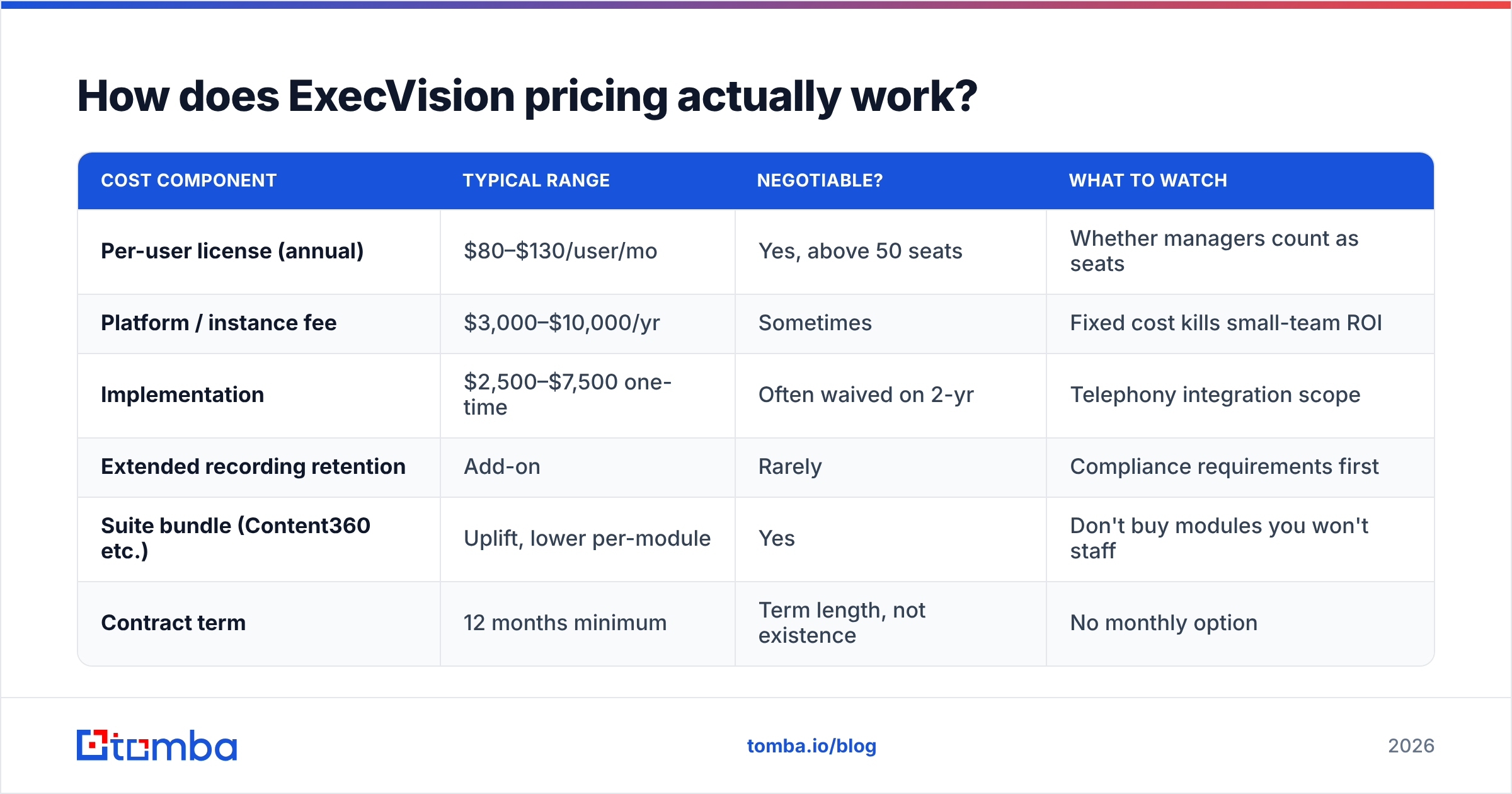 Diagram: How does ExecVision pricing actually work