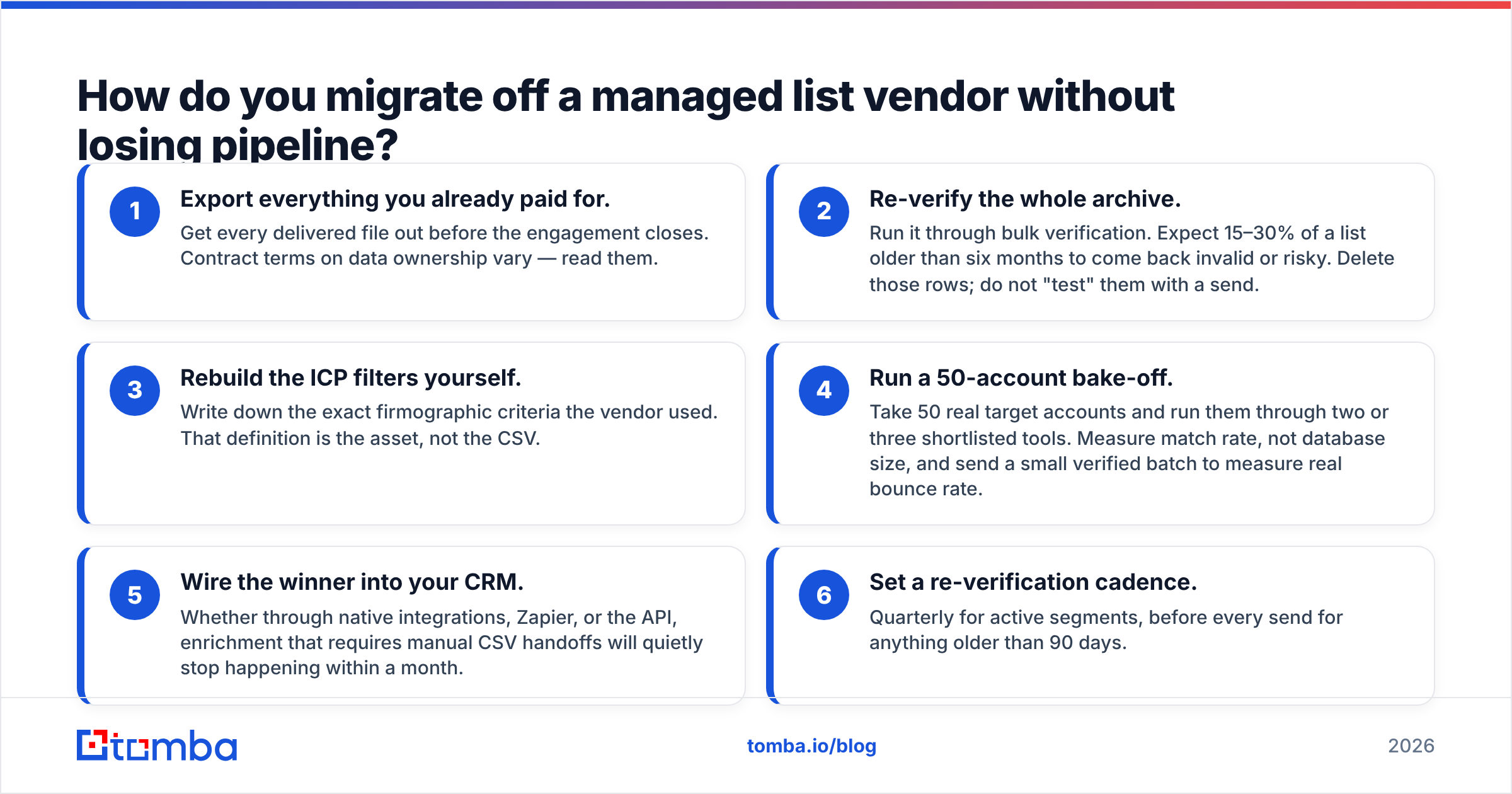 Diagram: How do you migrate off a managed list vendor without losing pipeline