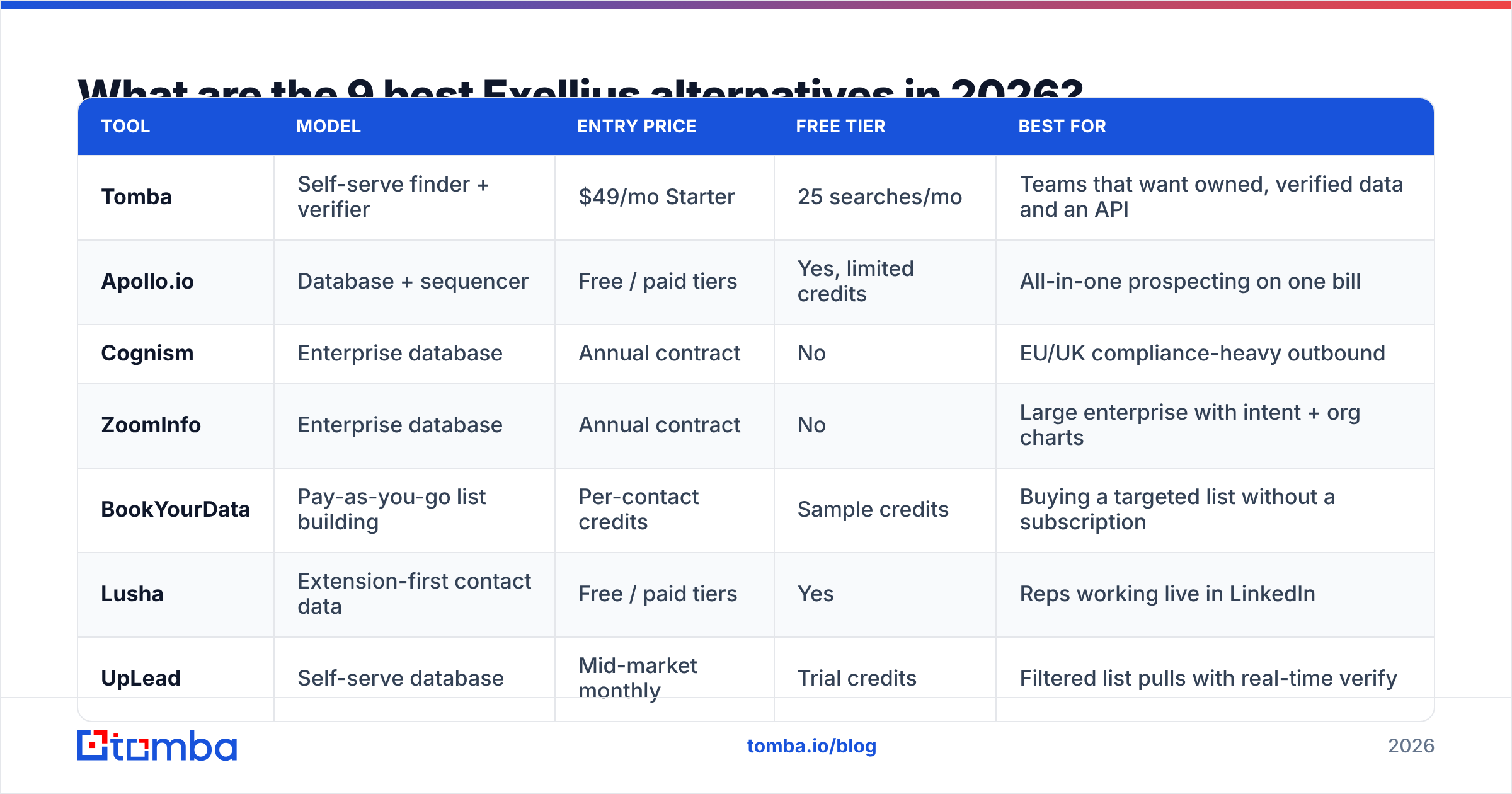 Diagram: What are the 9 best Exellius alternatives in 2026