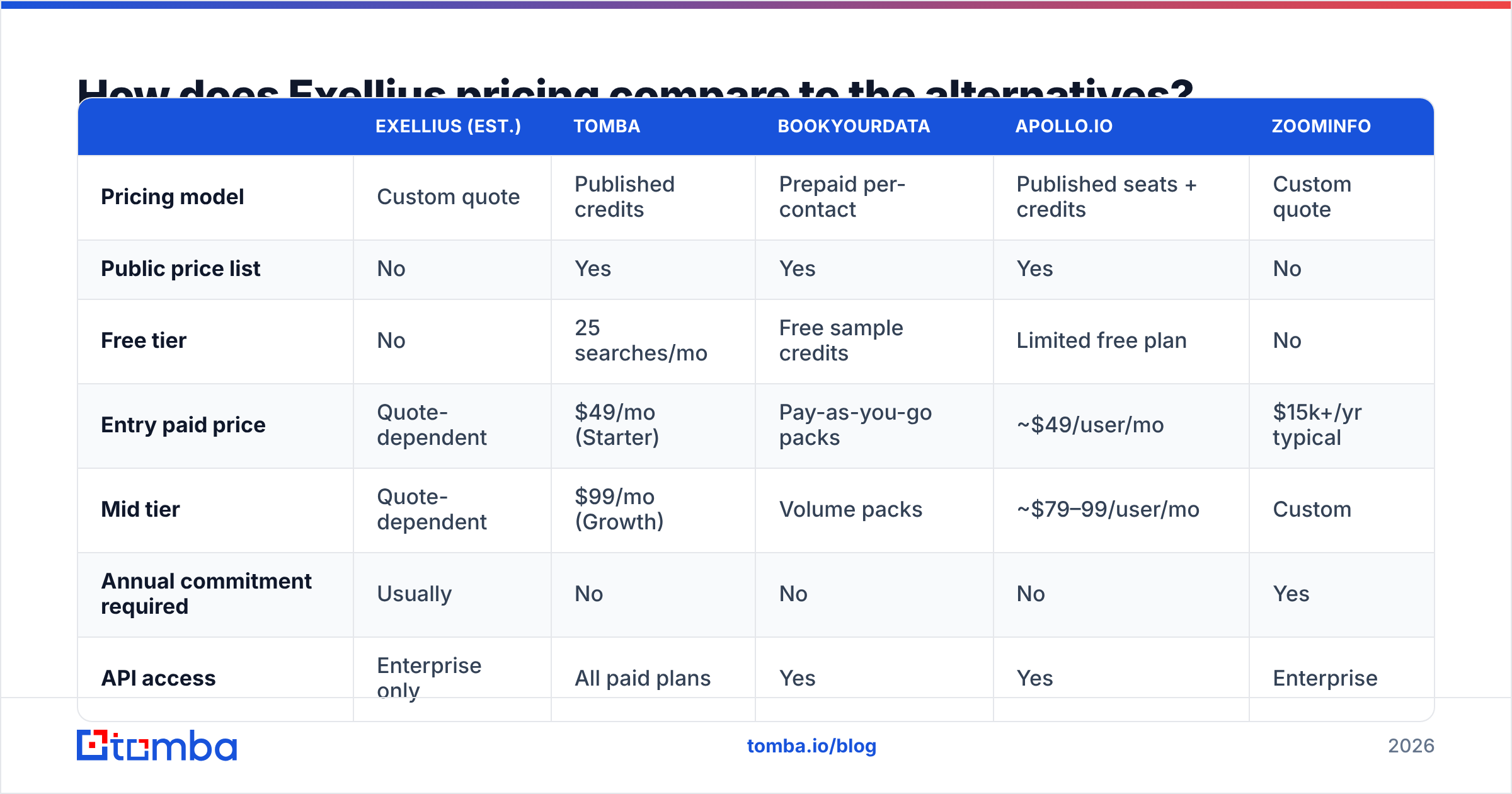 Diagram: How does Exellius pricing compare to the alternatives