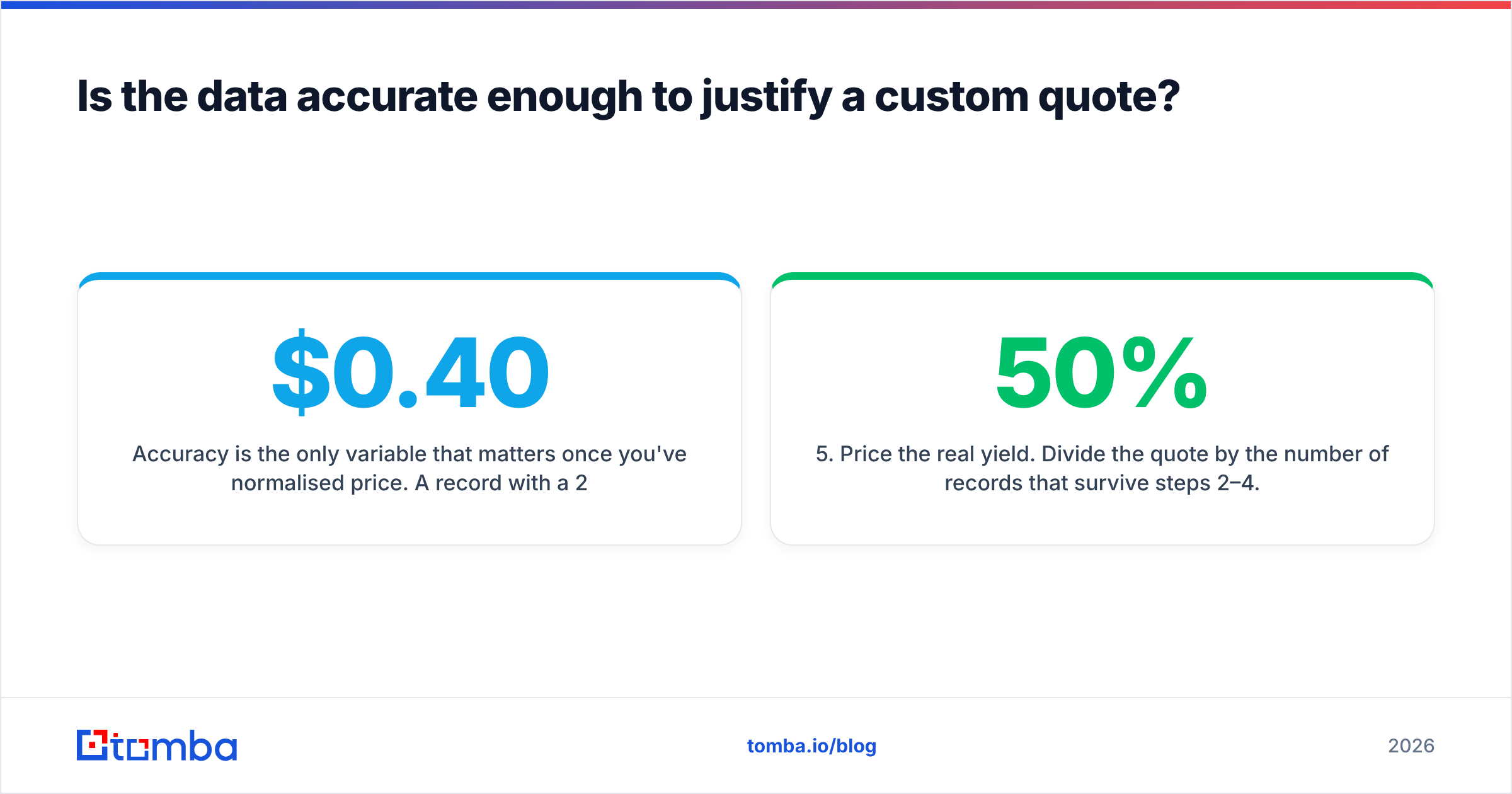 Diagram: Is the data accurate enough to justify a custom quote