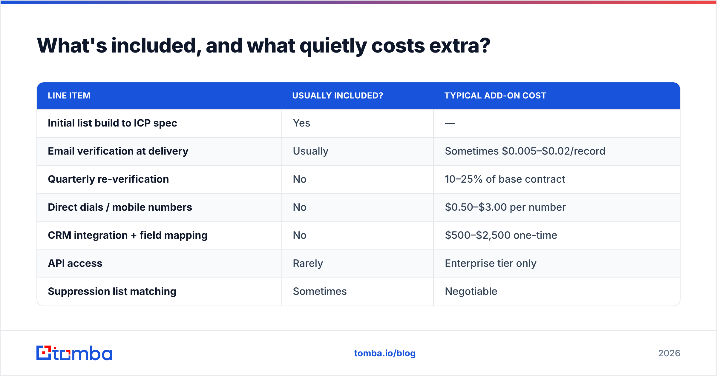 Diagram: What's included, and what quietly costs extra