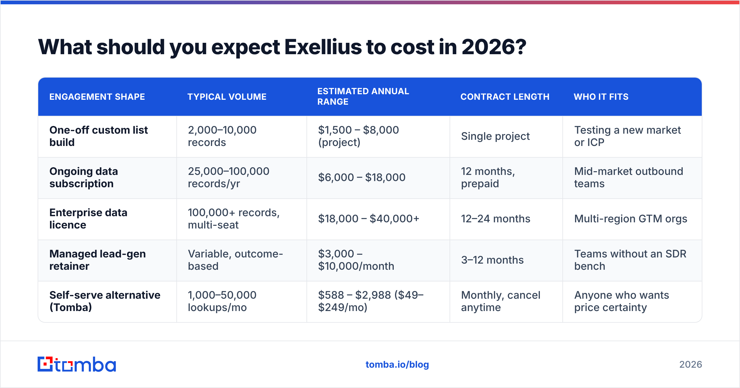 Diagram: What should you expect Exellius to cost in 2026
