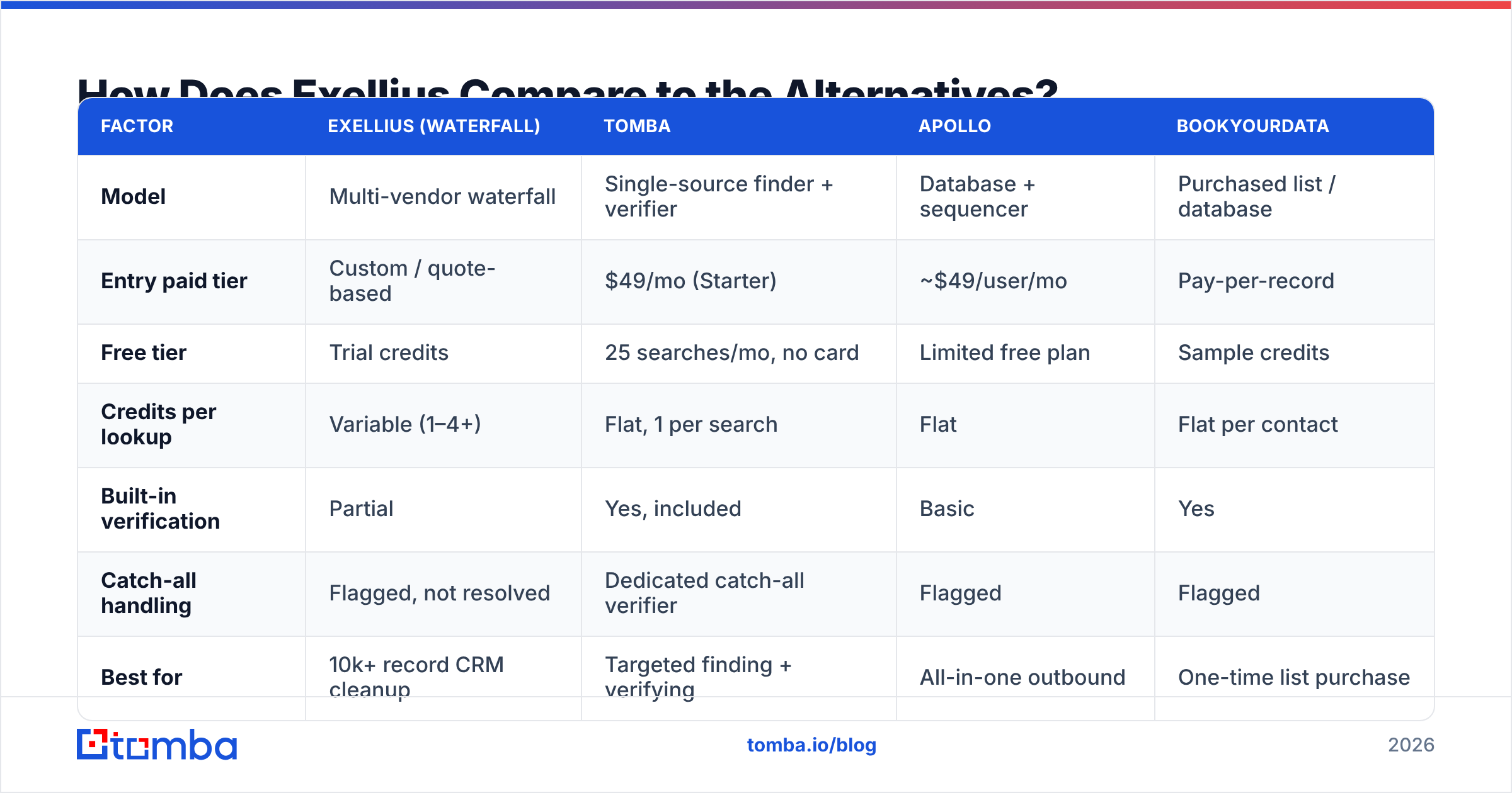 Diagram: How Does Exellius Compare to the Alternatives