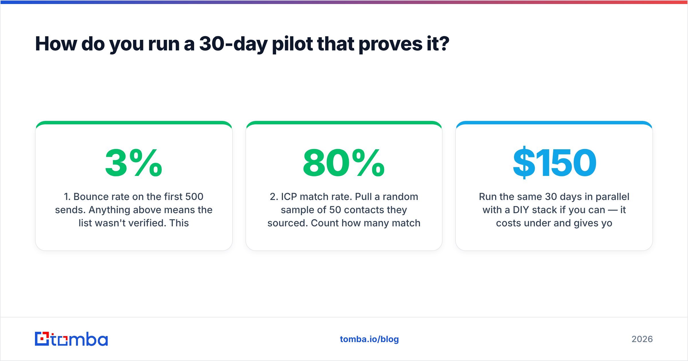 Diagram: How do you run a 30-day pilot that proves it