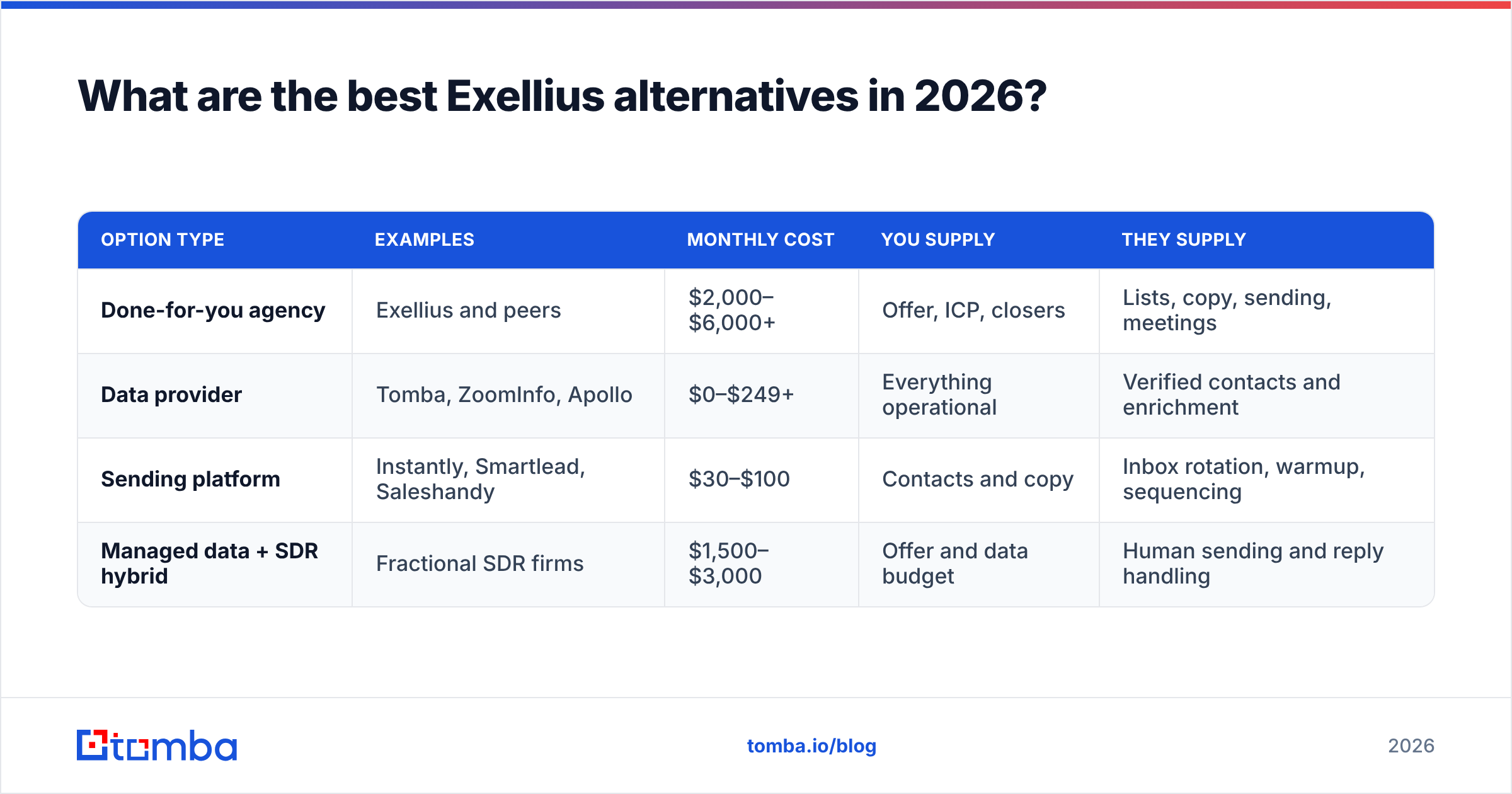 Diagram: What are the best Exellius alternatives in 2026