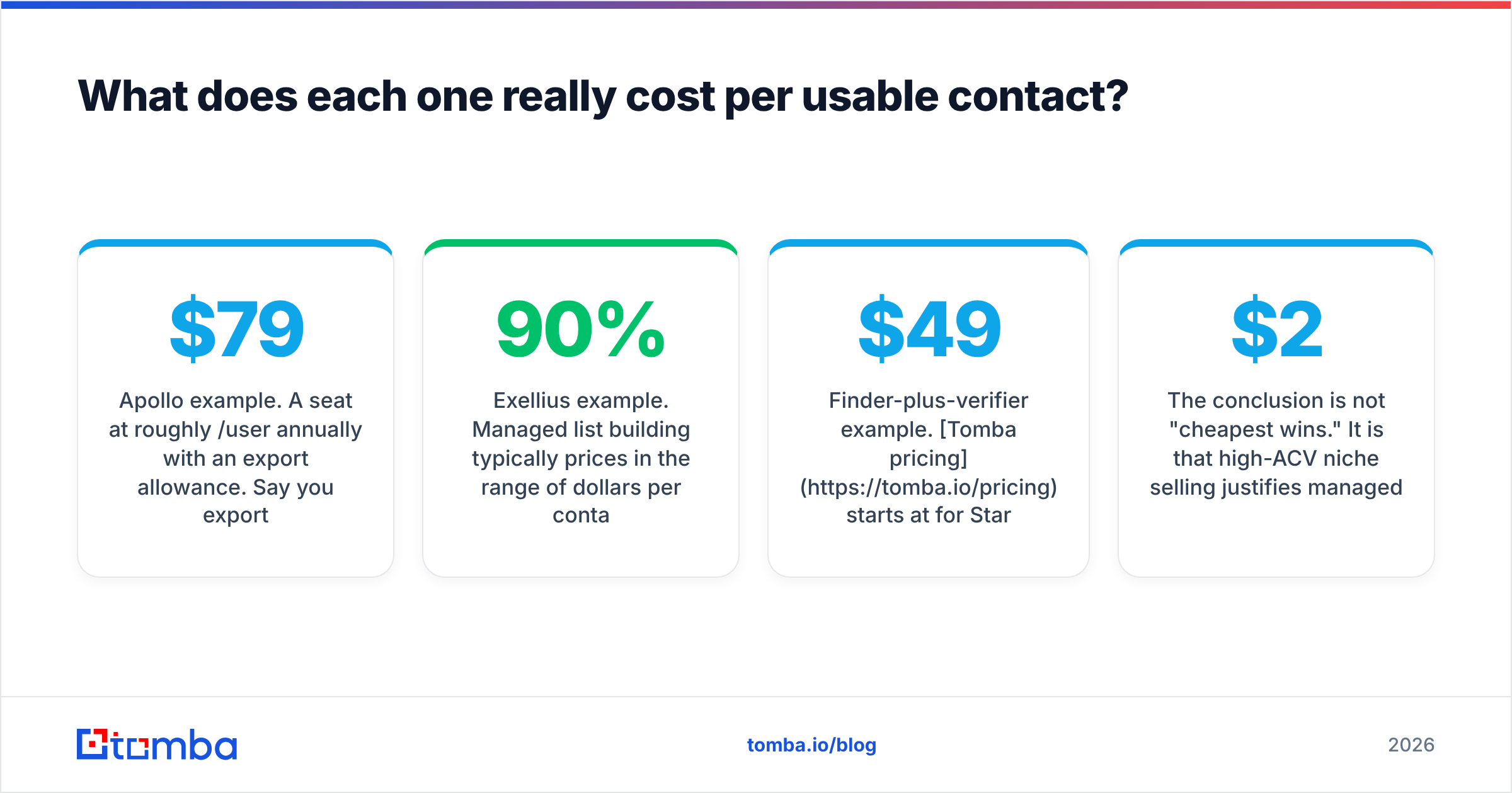 Diagram: What does each one really cost per usable contact