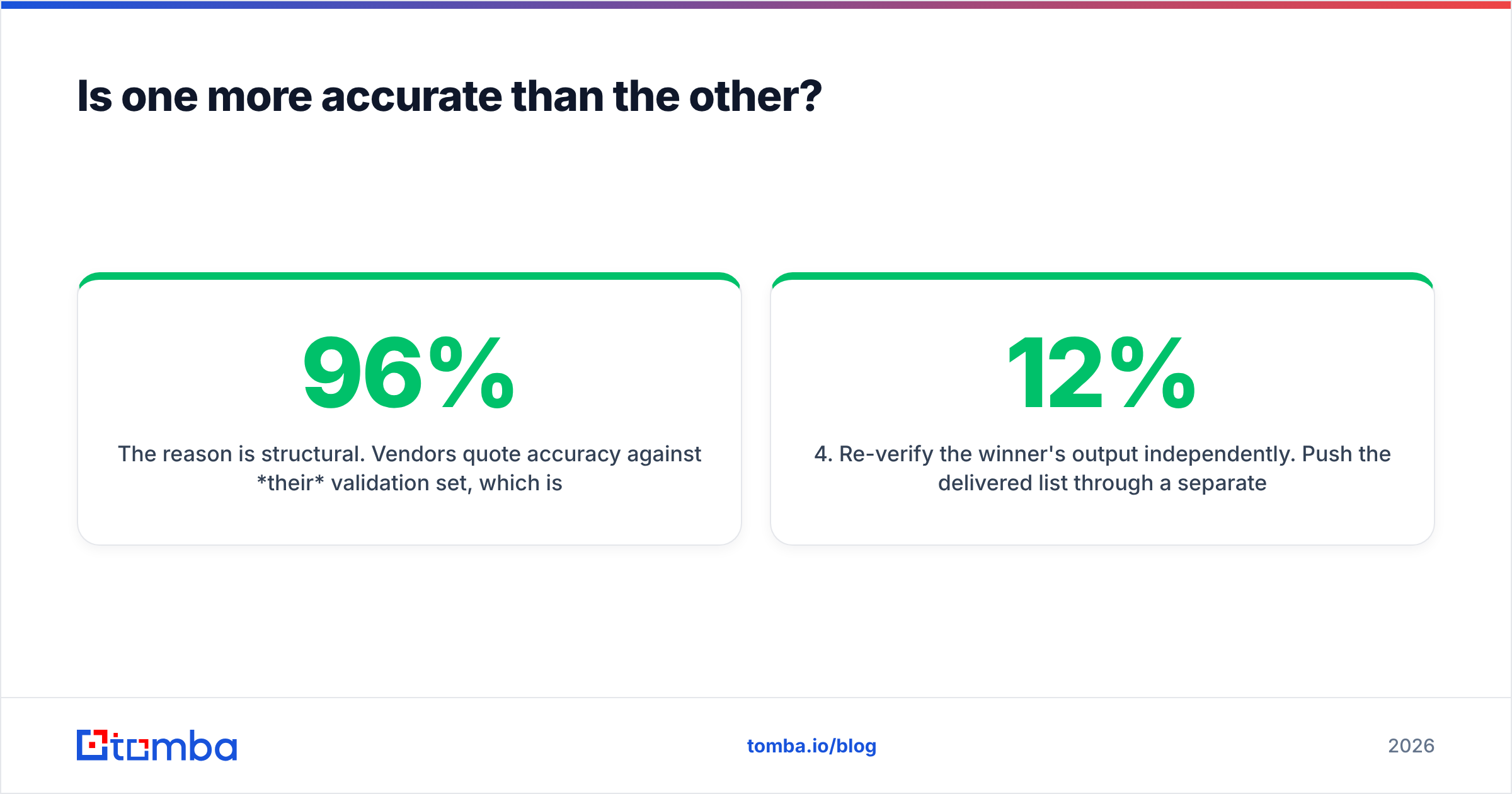 Diagram: Is one more accurate than the other
