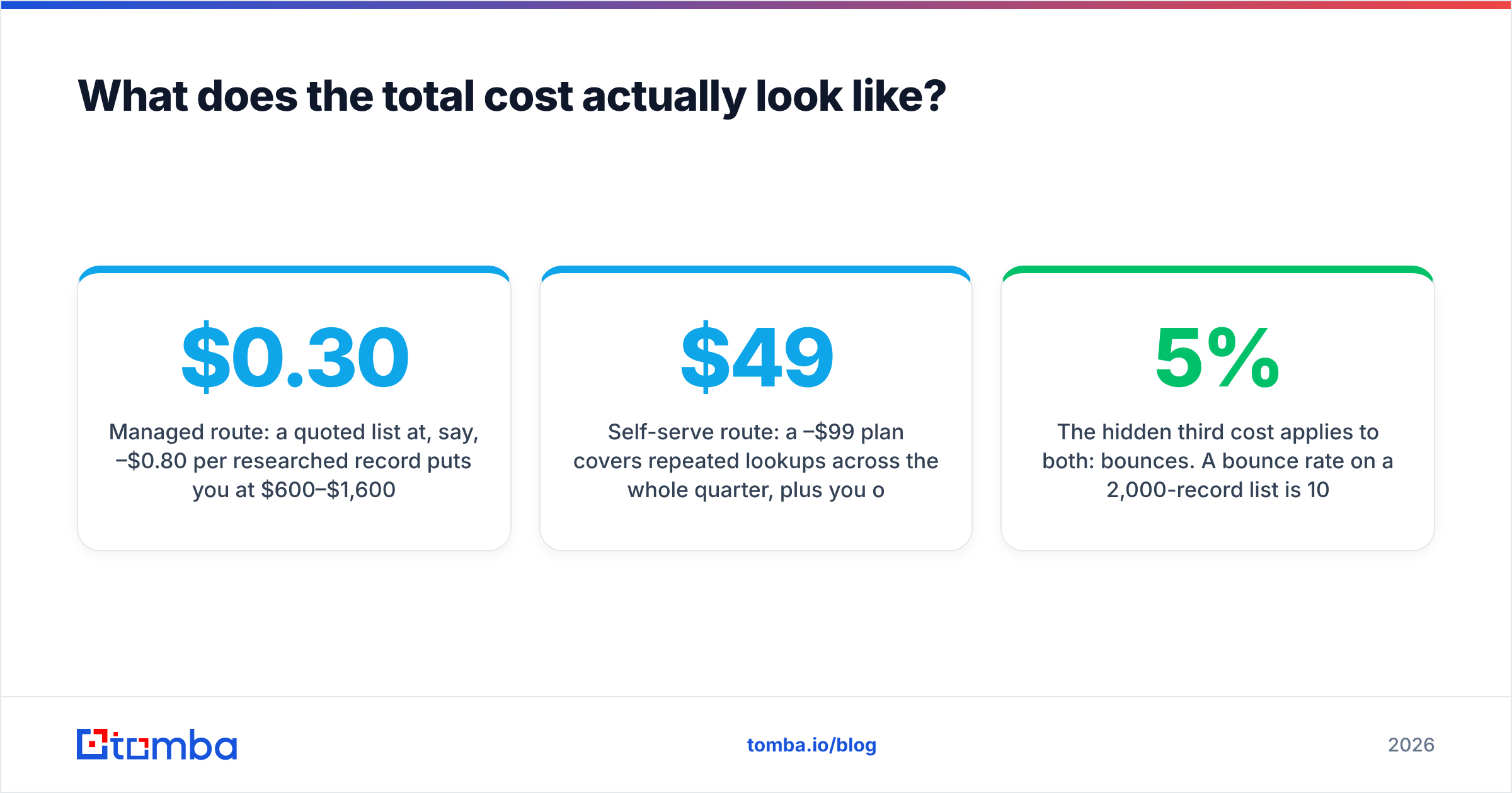 Diagram: What does the total cost actually look like