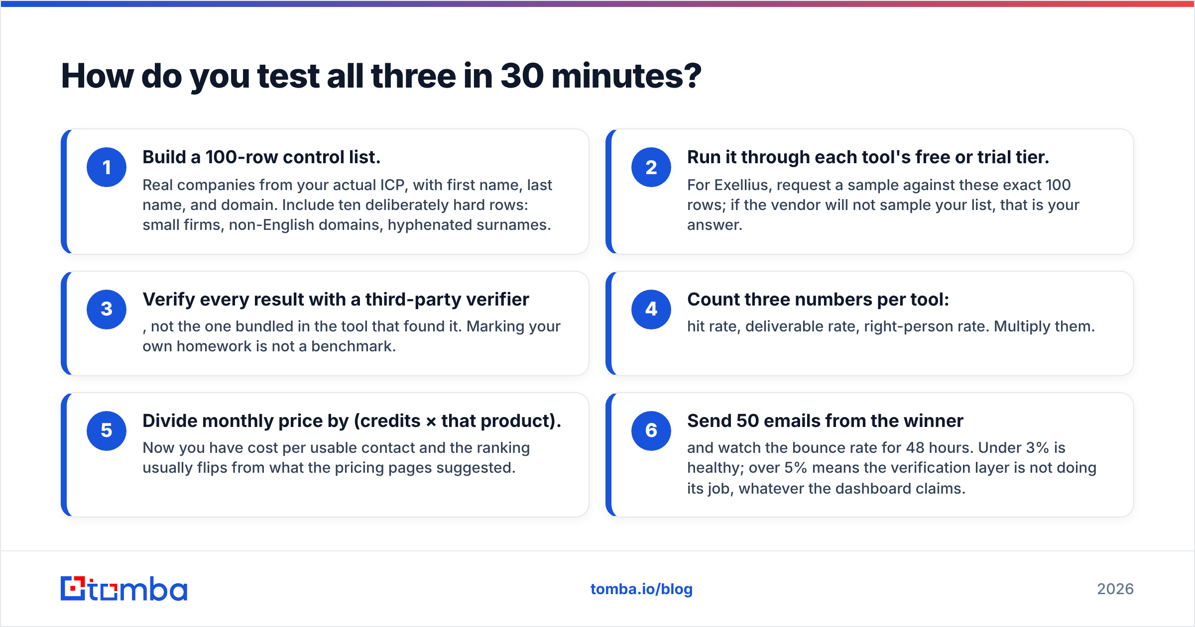 Diagram: How do you test all three in 30 minutes