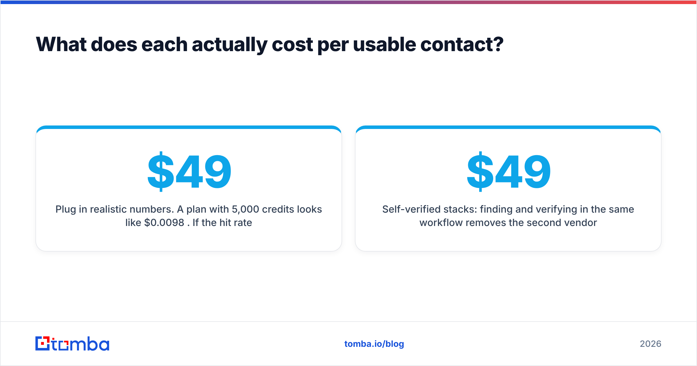 Diagram: What does each actually cost per usable contact