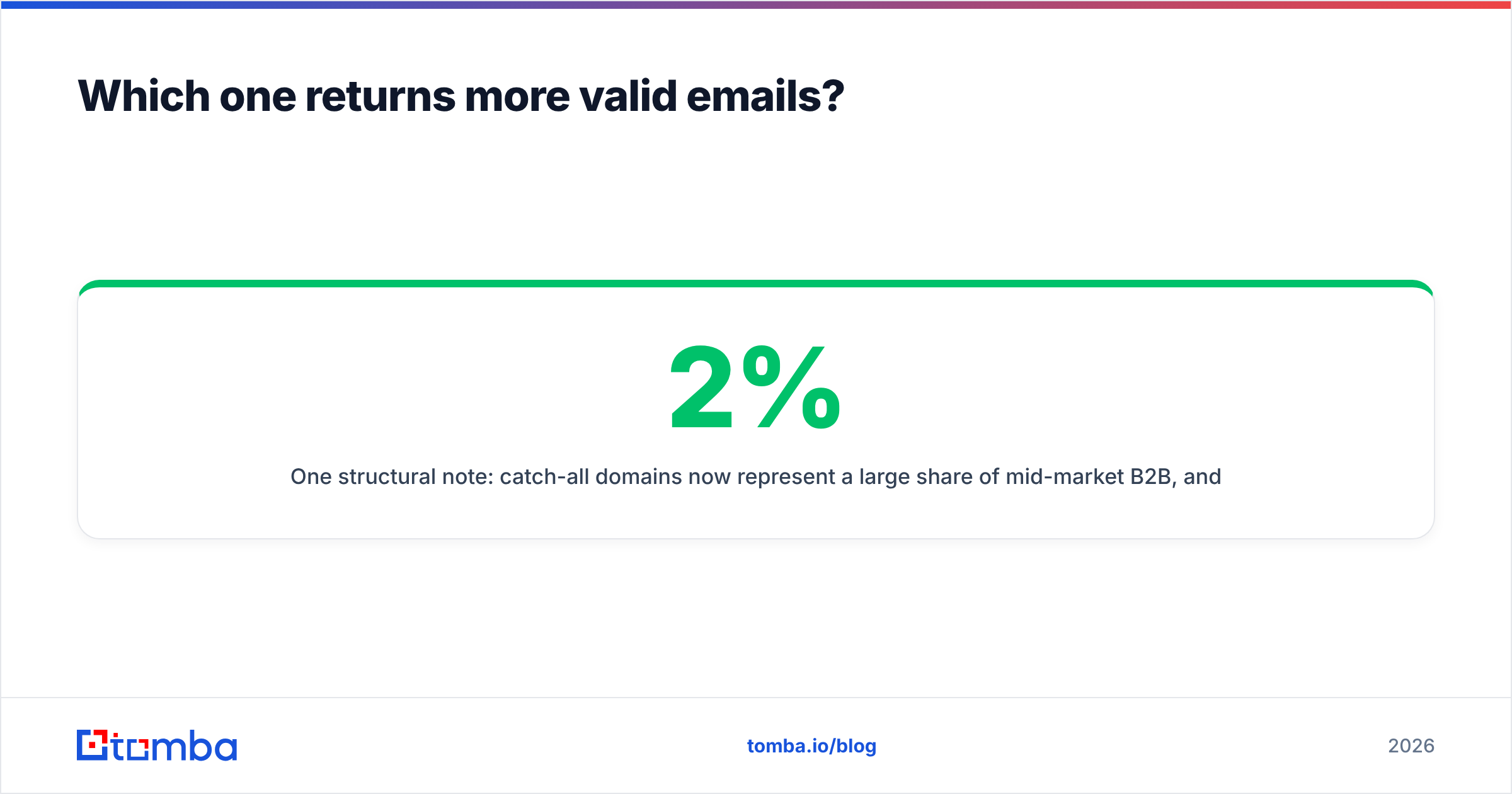 Diagram: Which one returns more valid emails