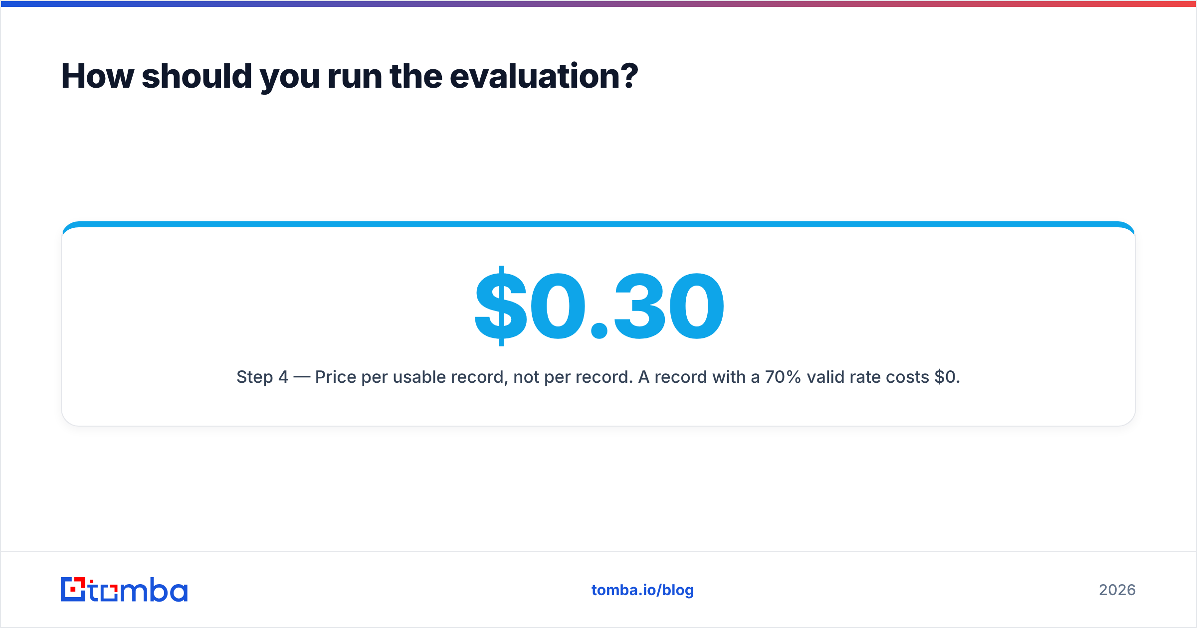 Diagram: How should you run the evaluation