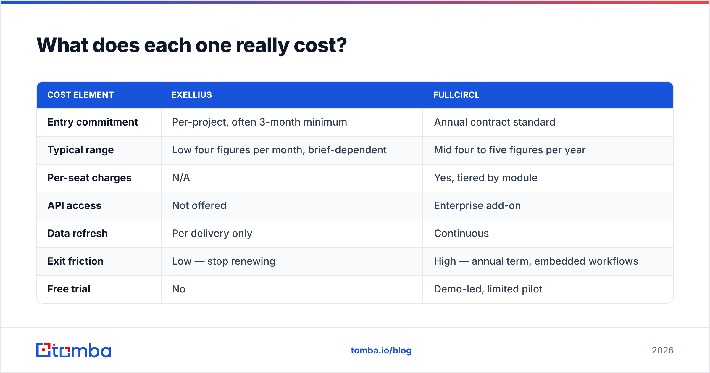 Diagram: What does each one really cost