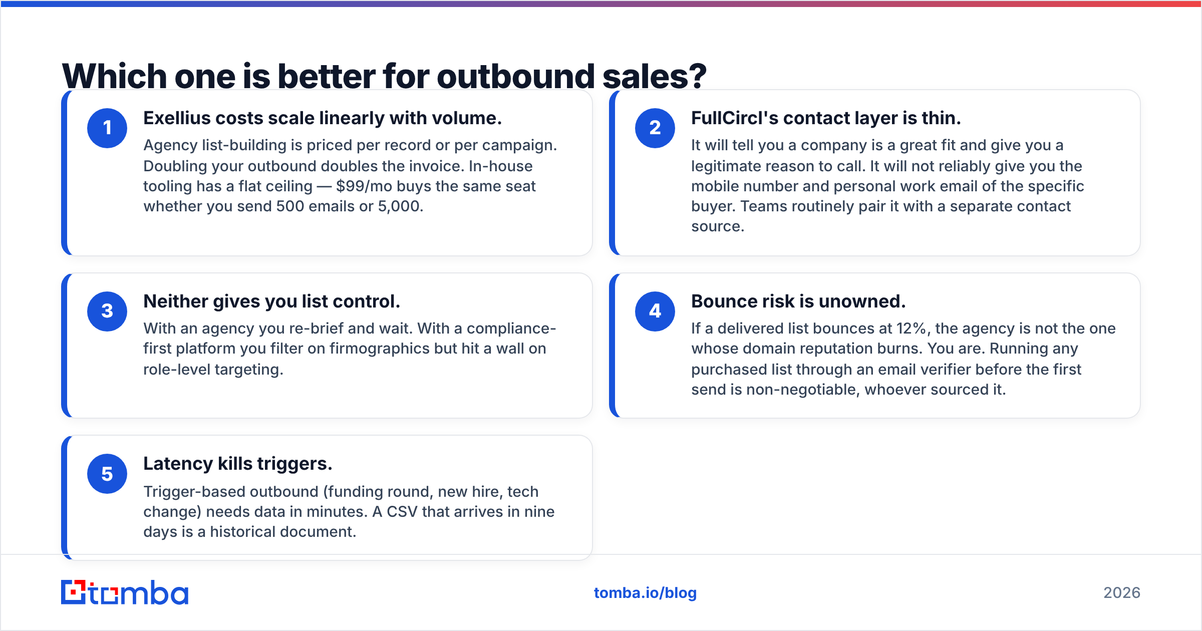 Diagram: Which one is better for outbound sales