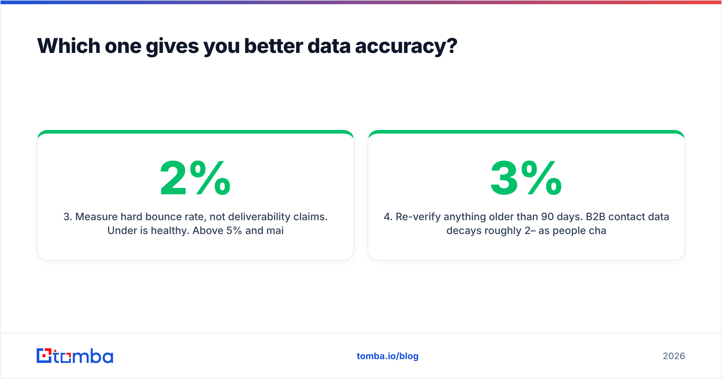 Exellius vs GrowMeOrganic data accuracy comparison diagram