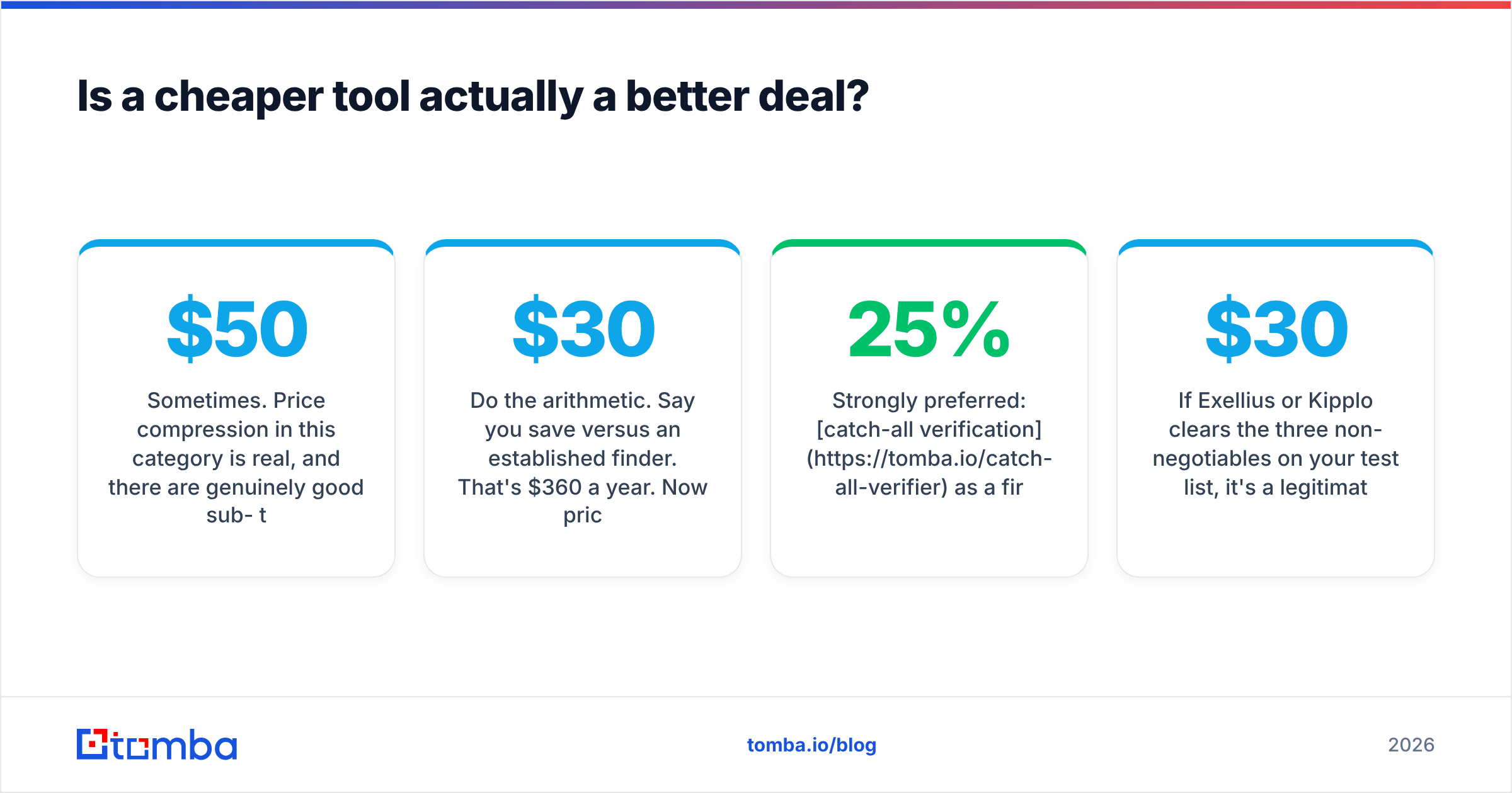 Diagram: Is a cheaper tool actually a better deal