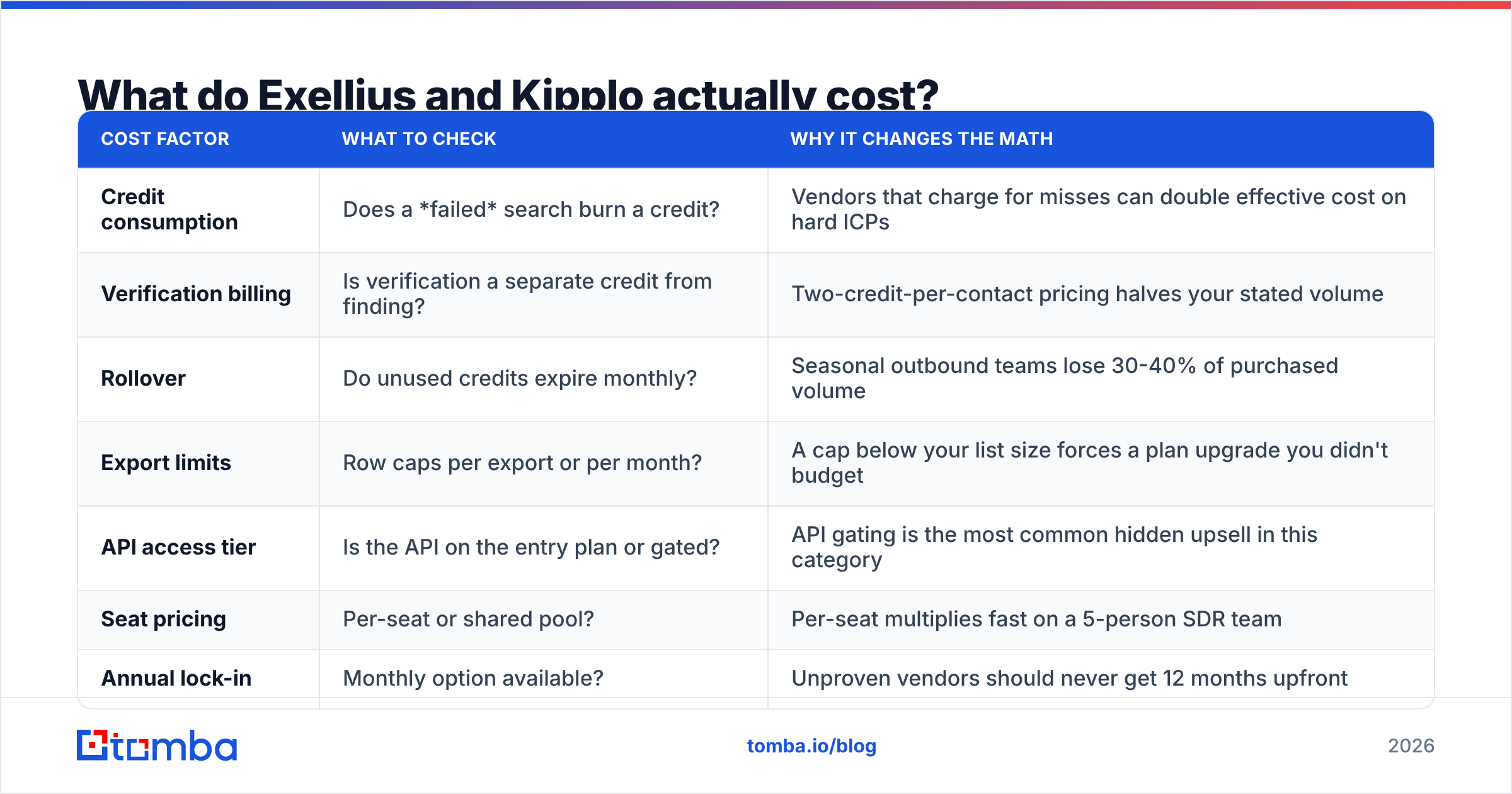 Diagram: What do Exellius and Kipplo actually cost