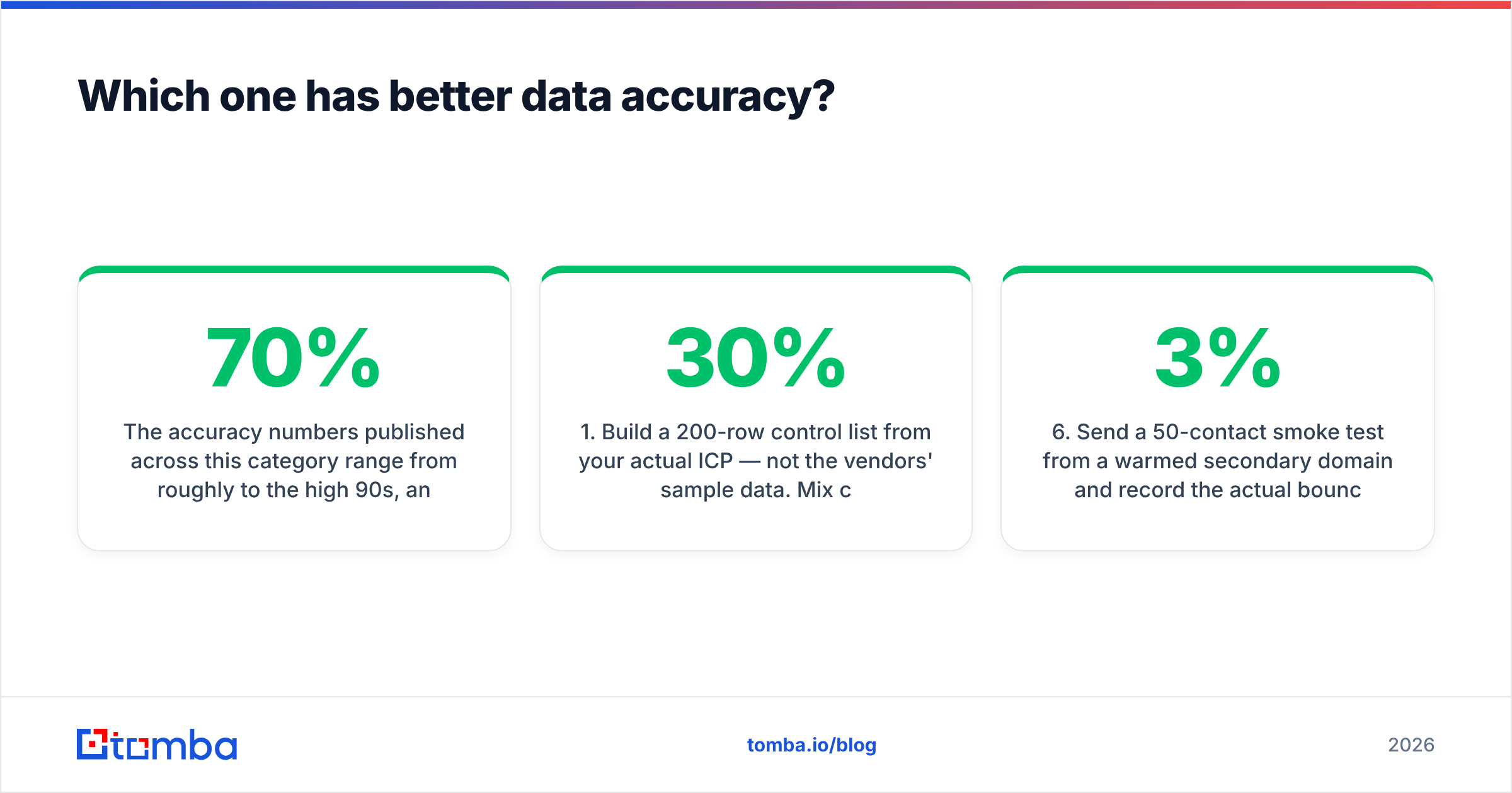 Diagram: Which one has better data accuracy