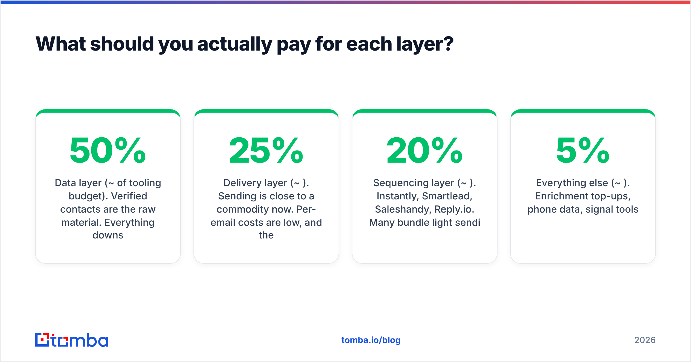 Diagram: What should you actually pay for each layer