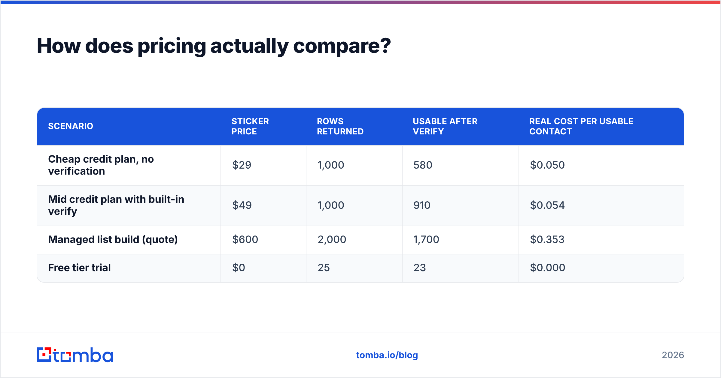 Diagram: How does pricing actually compare