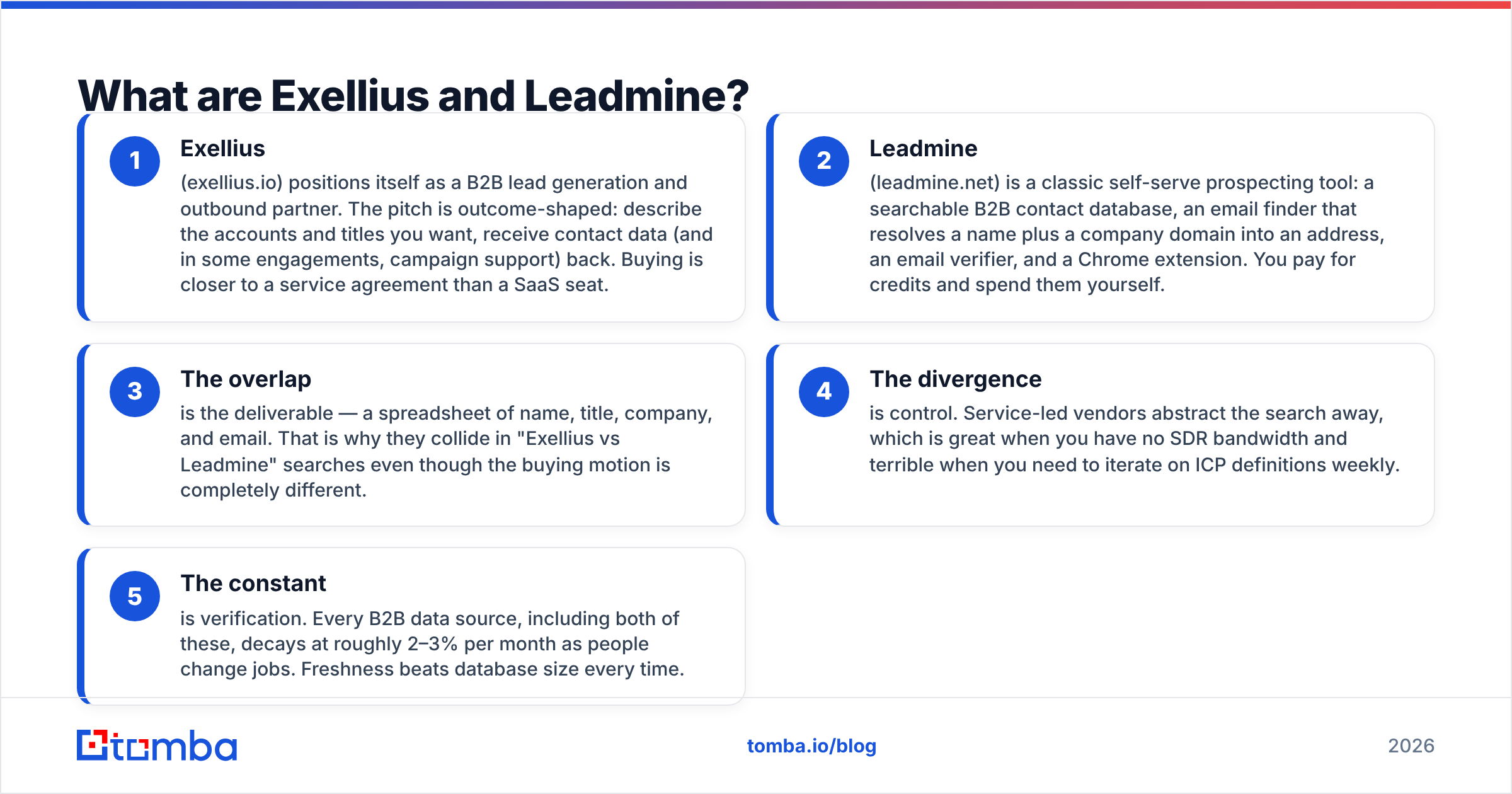 Diagram: What are Exellius and Leadmine