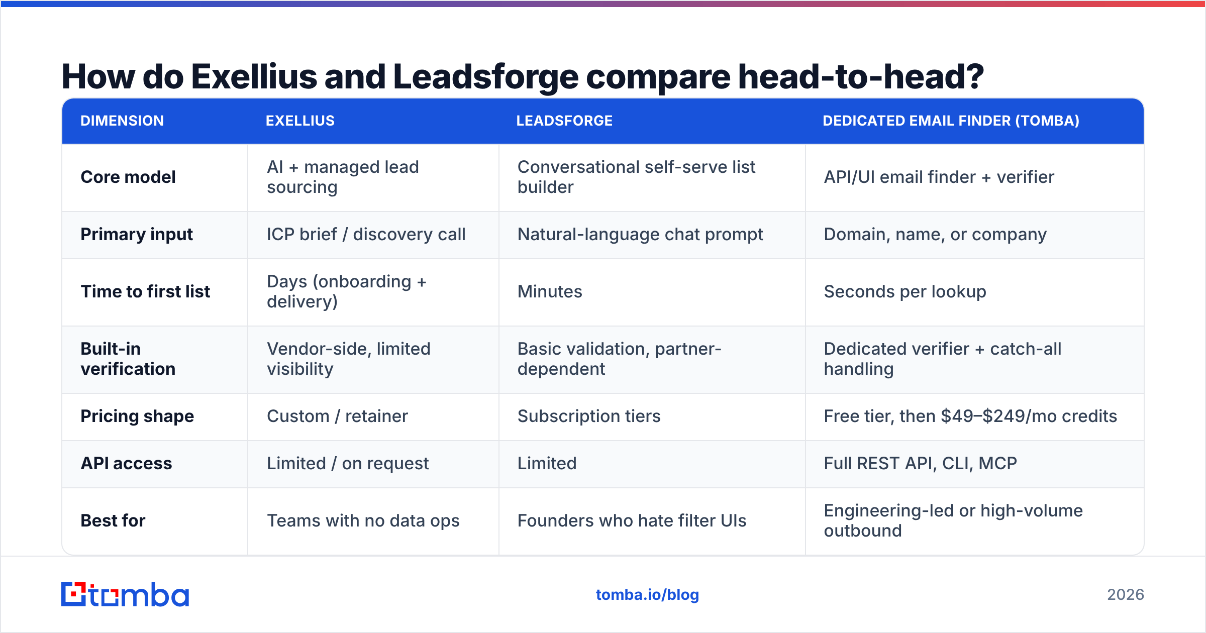 Exellius vs Leadsforge: feature and pricing comparison at a glance