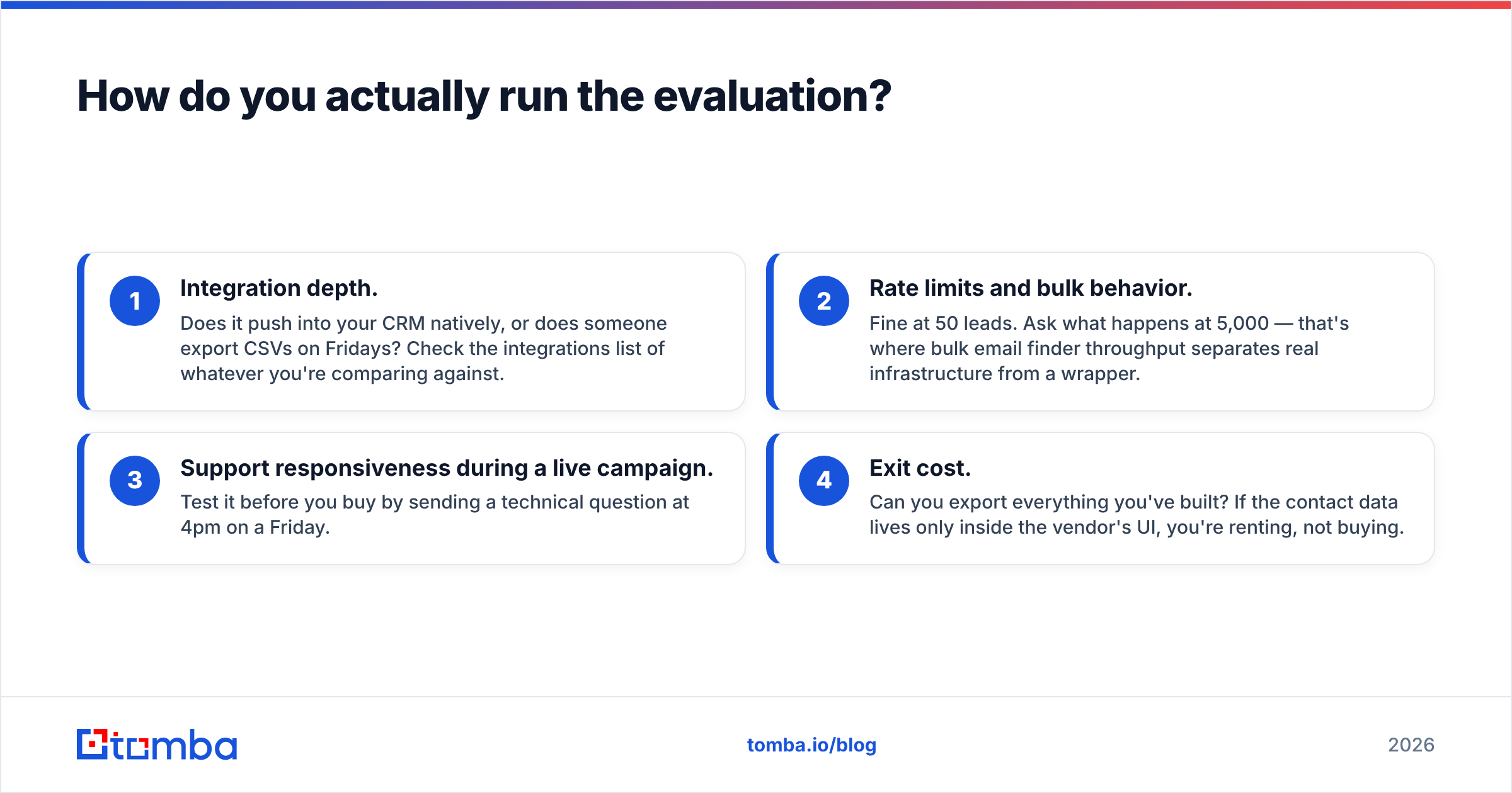 How to run an Exellius vs Leadsforge evaluation in two weeks