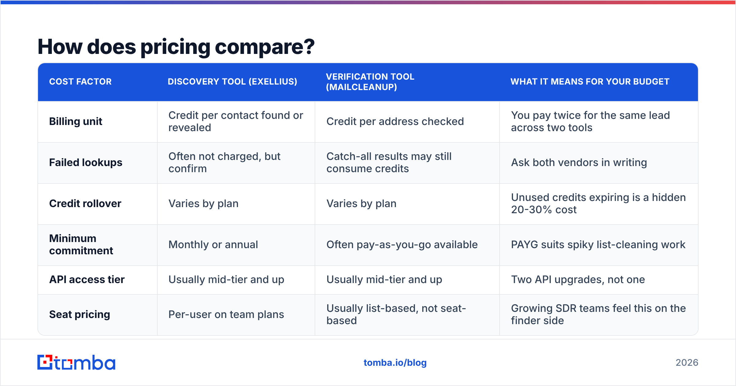 Diagram: How does pricing compare