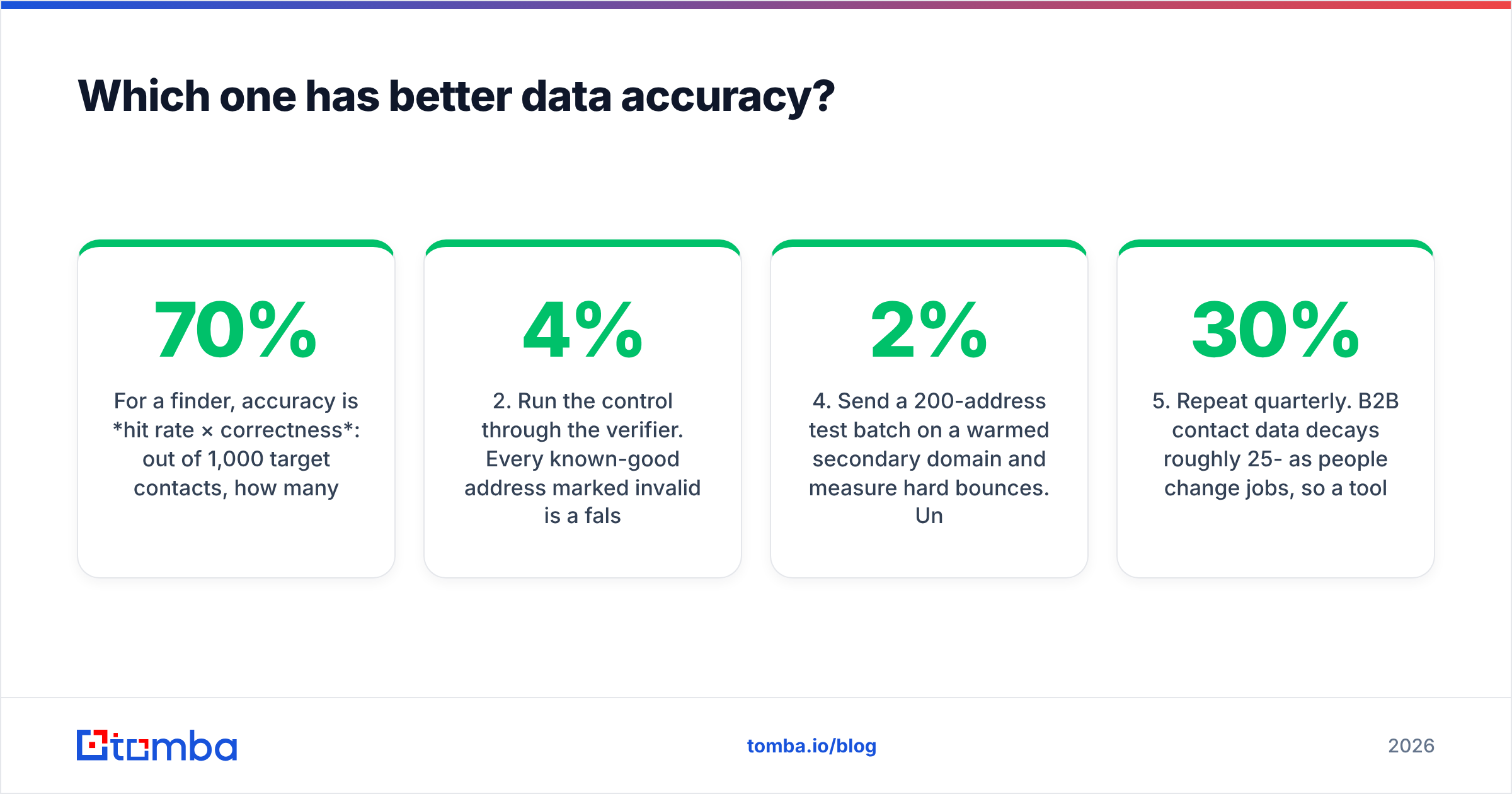 Diagram: Which one has better data accuracy