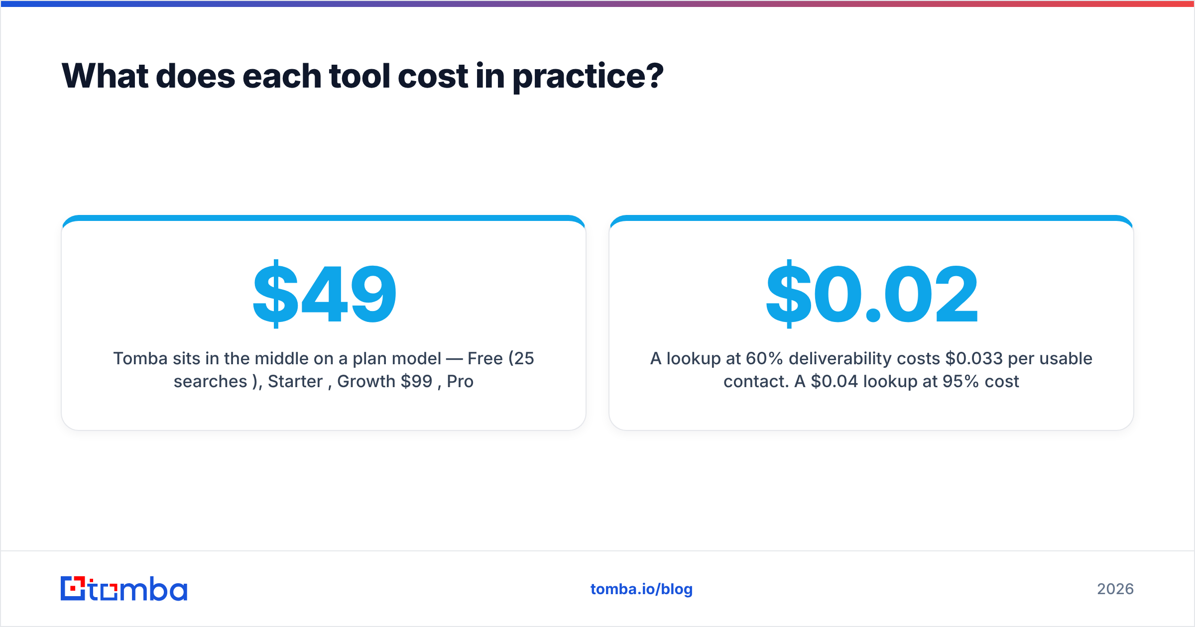 Diagram: What does each tool cost in practice