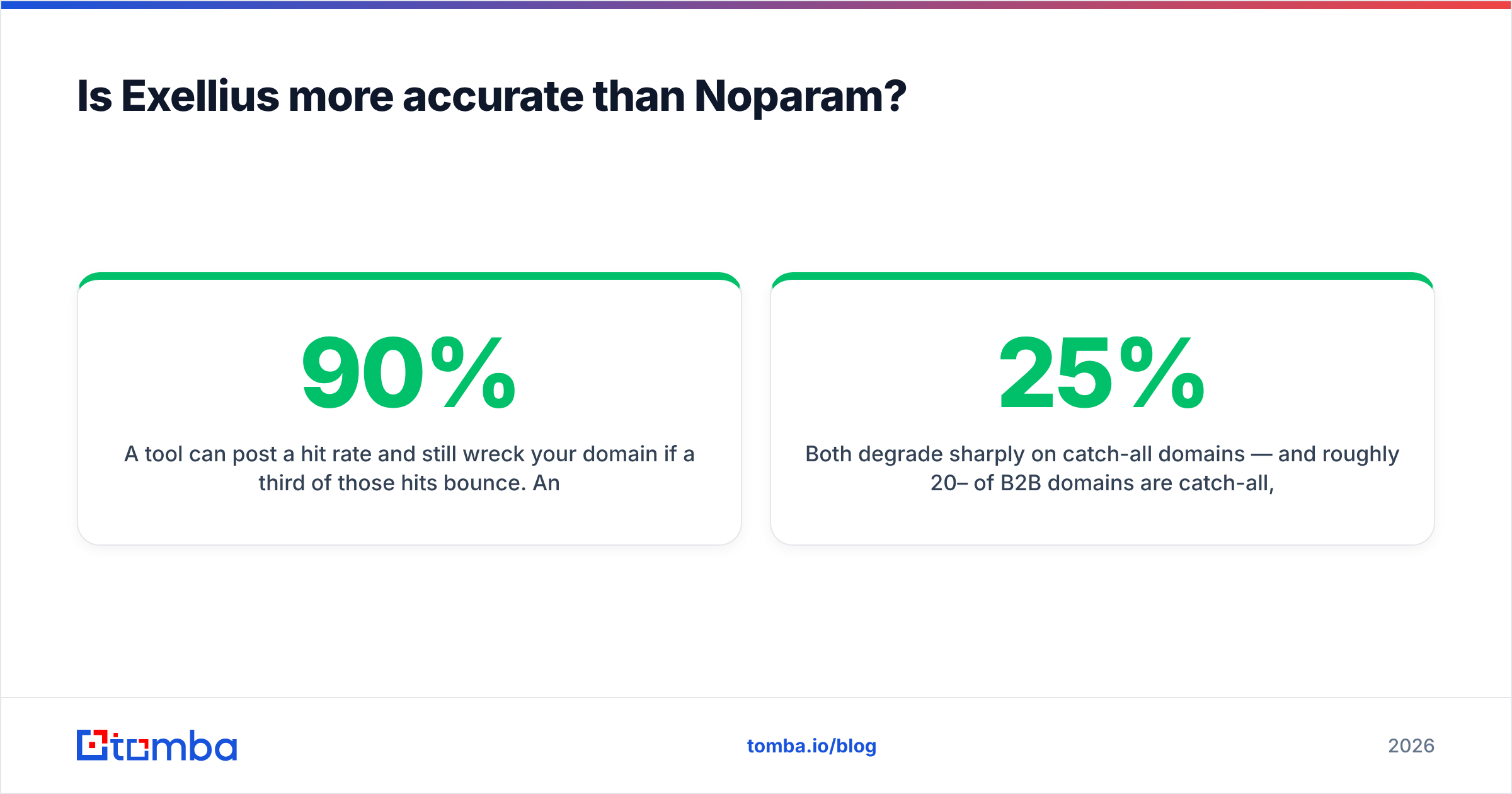 Diagram: Is Exellius more accurate than Noparam