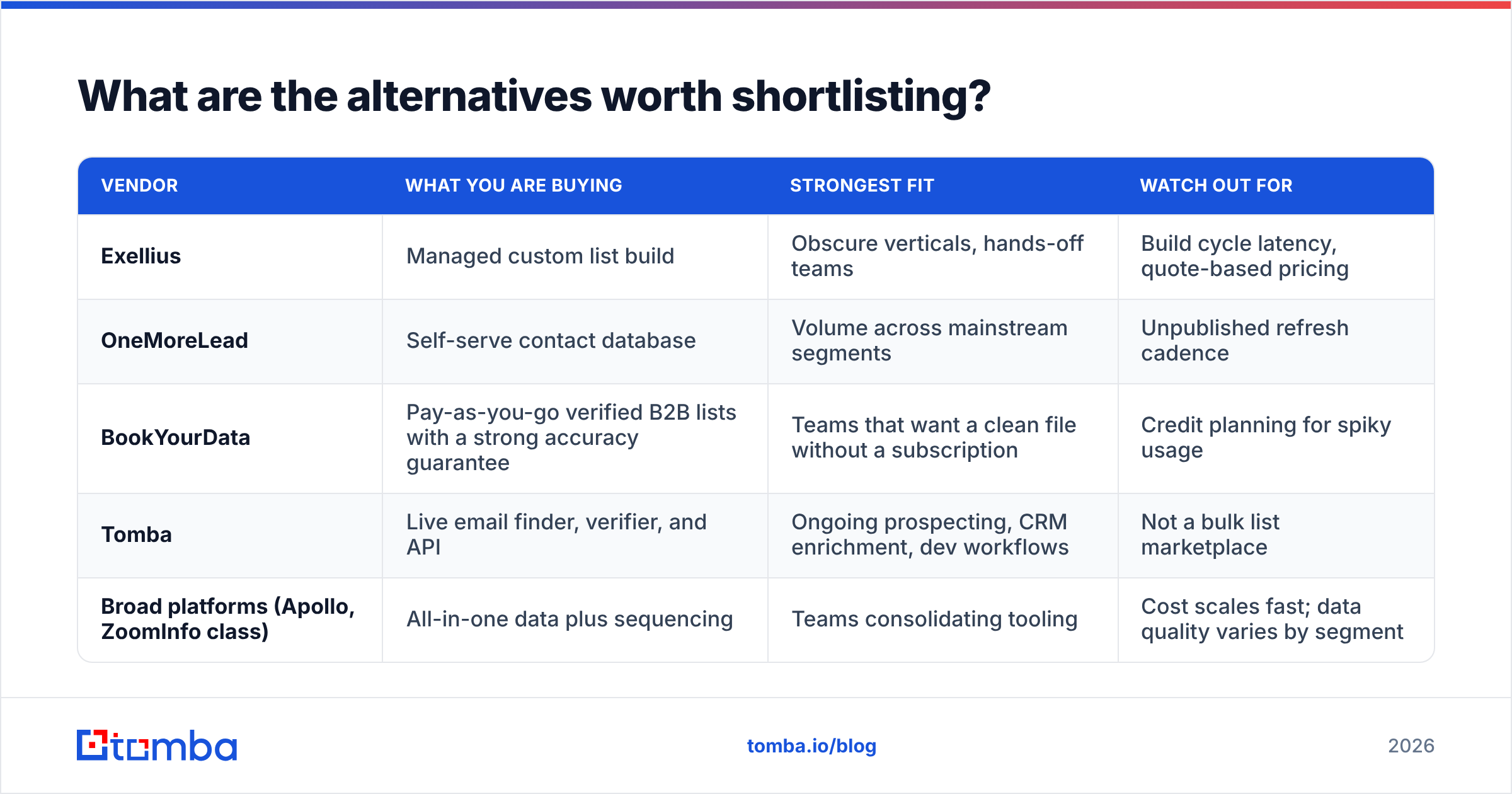 Diagram: What are the alternatives worth shortlisting
