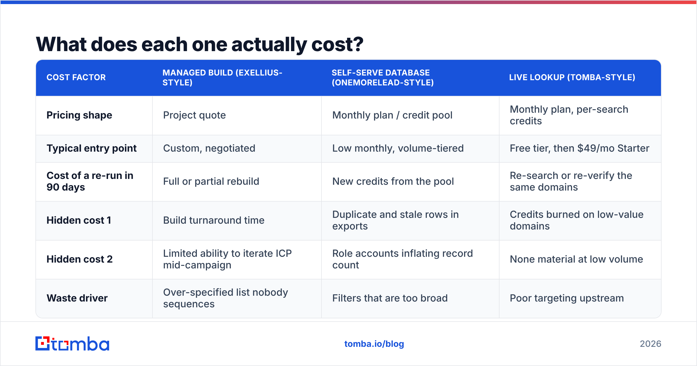 Diagram: What does each one actually cost