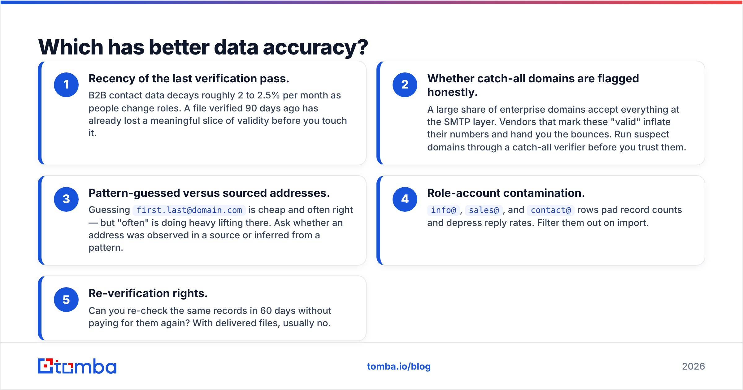 Exellius vs OneMoreLead: which has better data accuracy