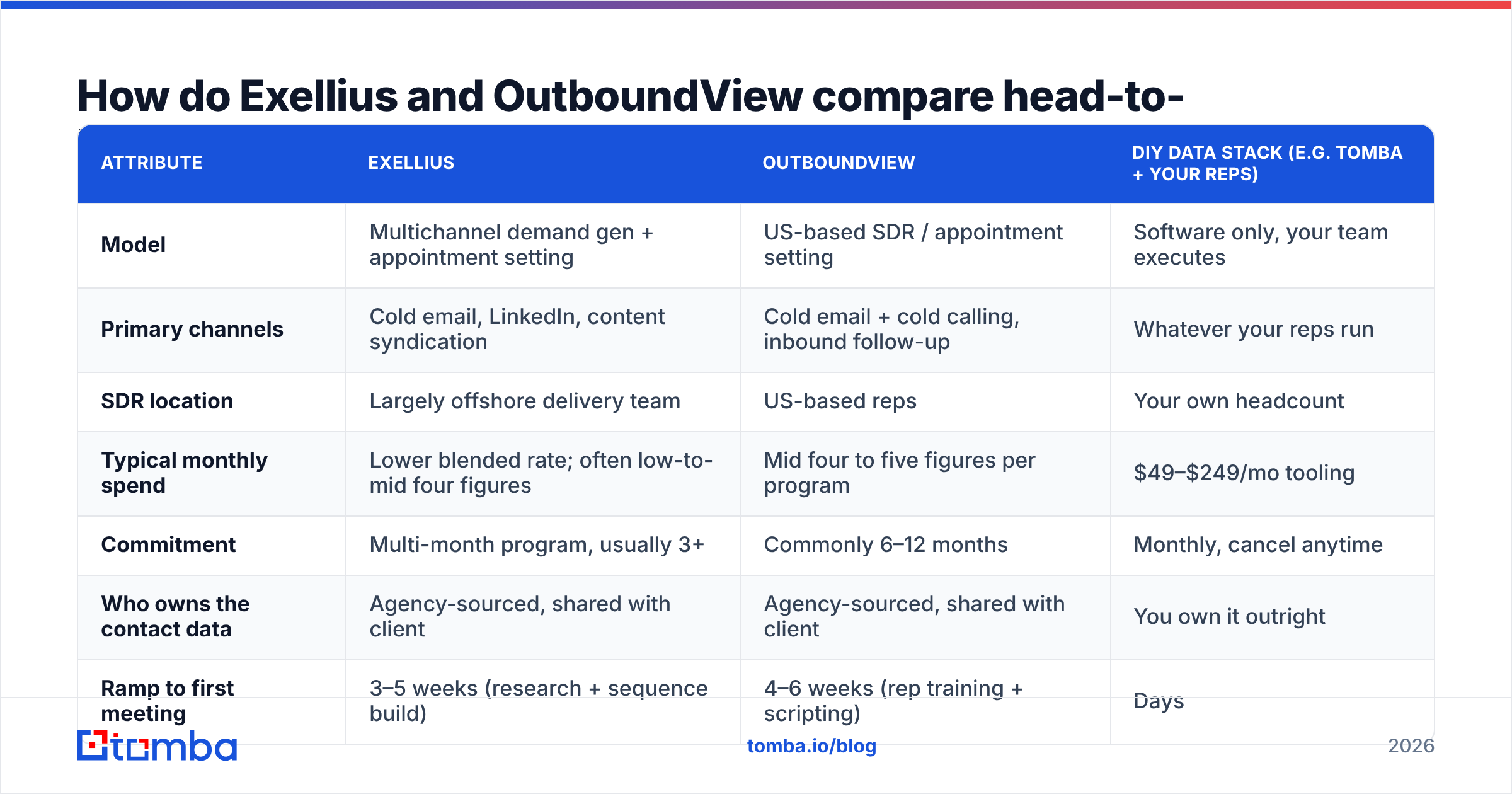Diagram: How do Exellius and OutboundView compare head-to-head
