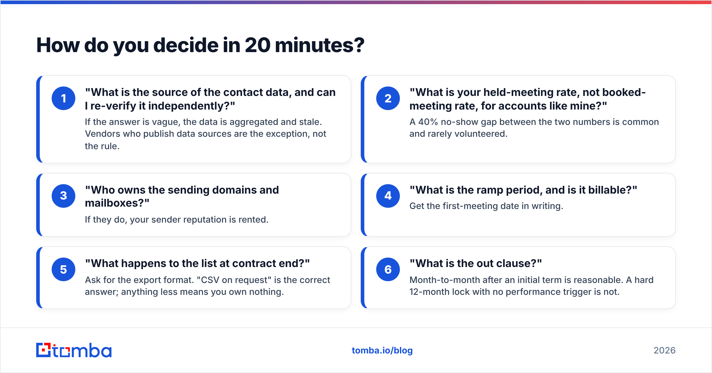 Diagram: How do you decide in 20 minutes